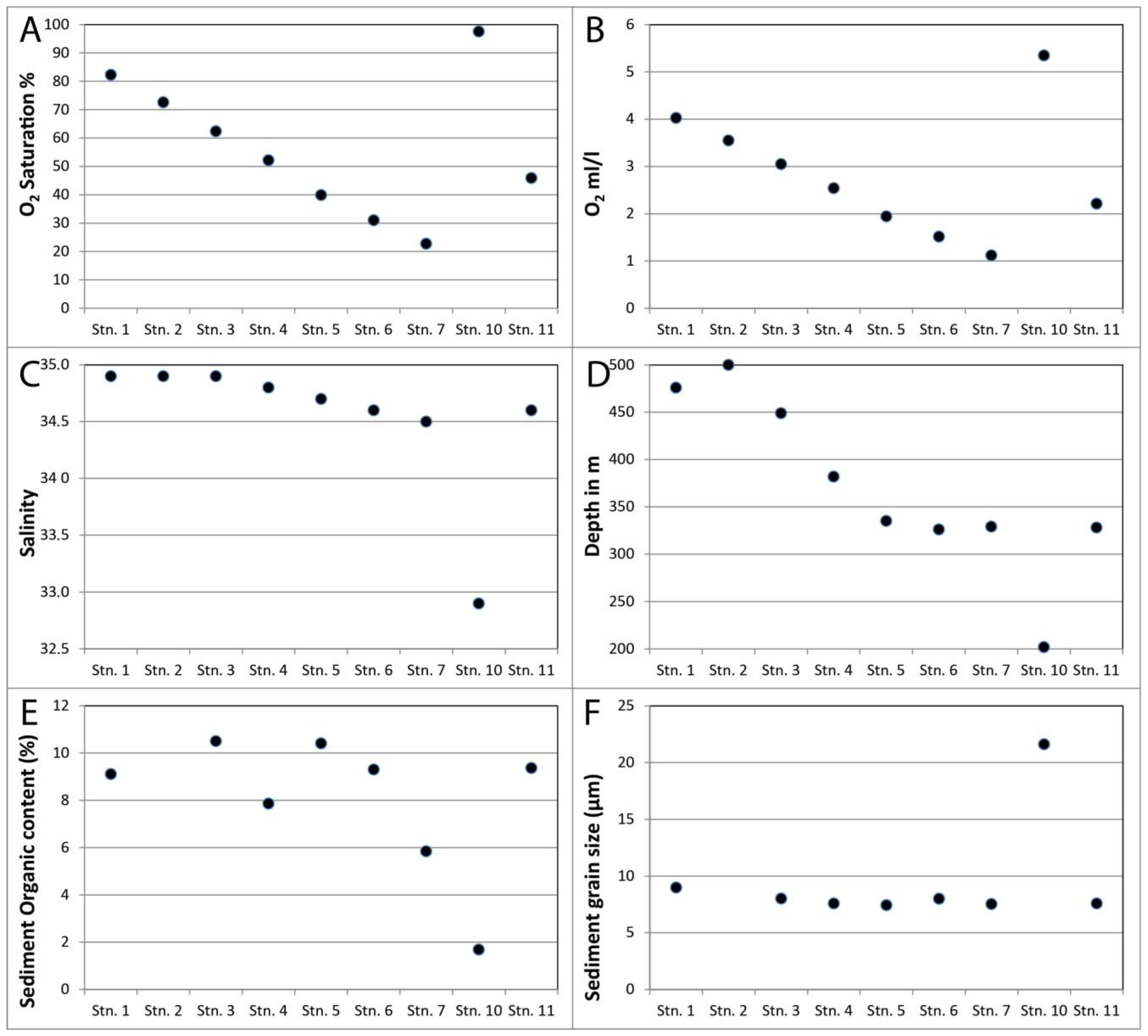 Diversity 15 00854 g004 Diversity 15 00854 g004