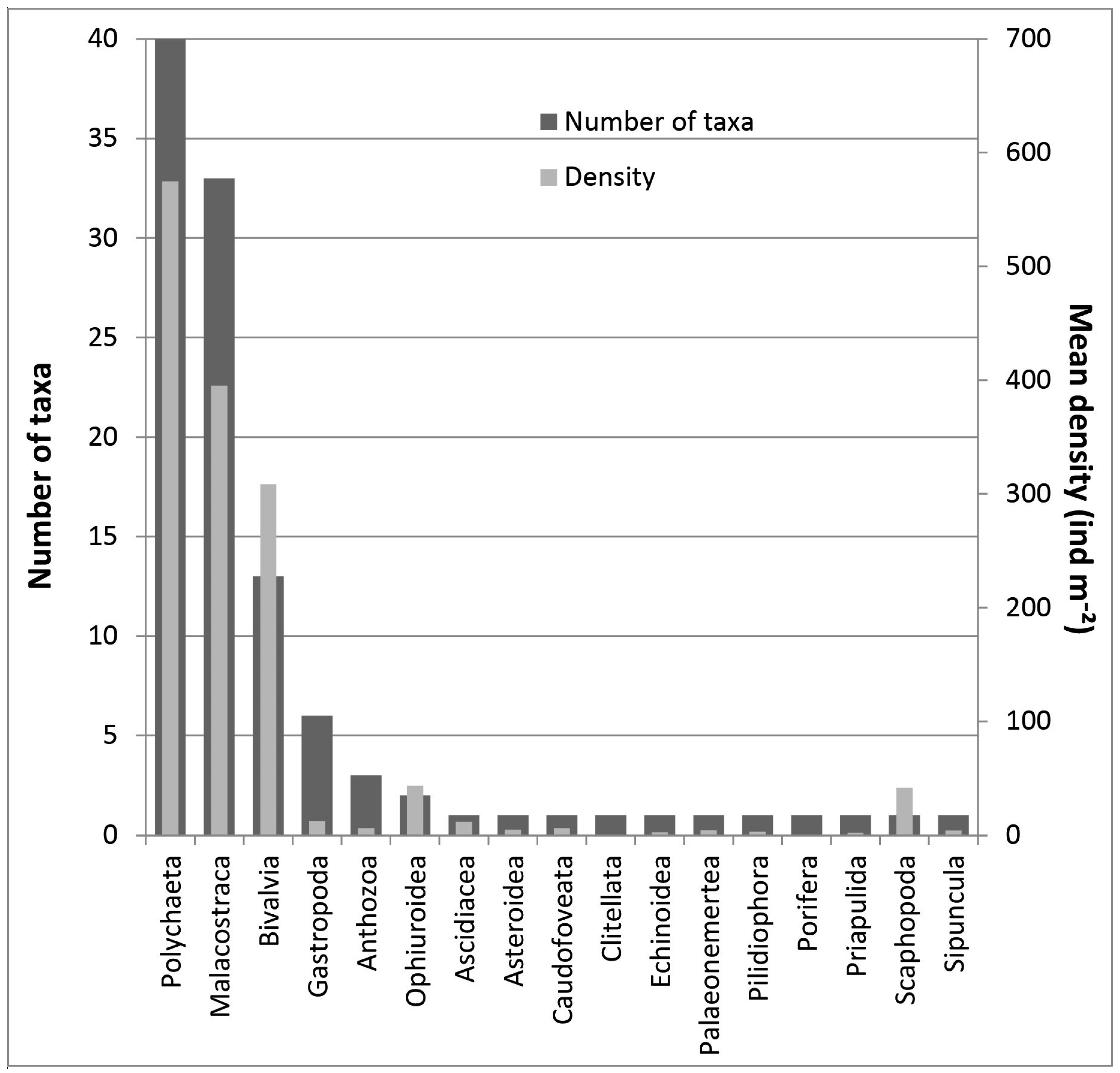 Diversity 15 00854 g006 Diversity 15 00854 g006