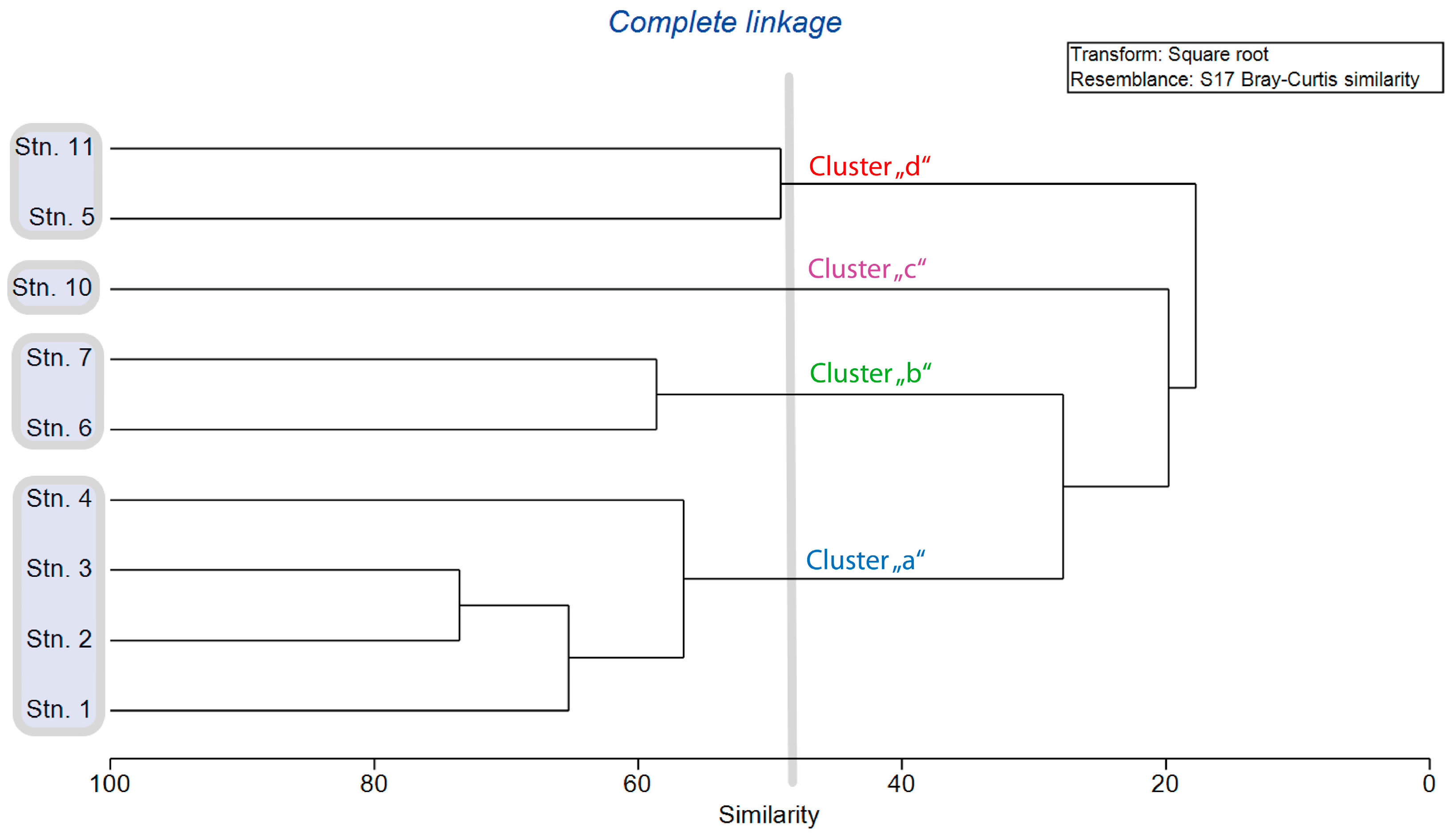 Diversity 15 00854 g008 Diversity 15 00854 g008