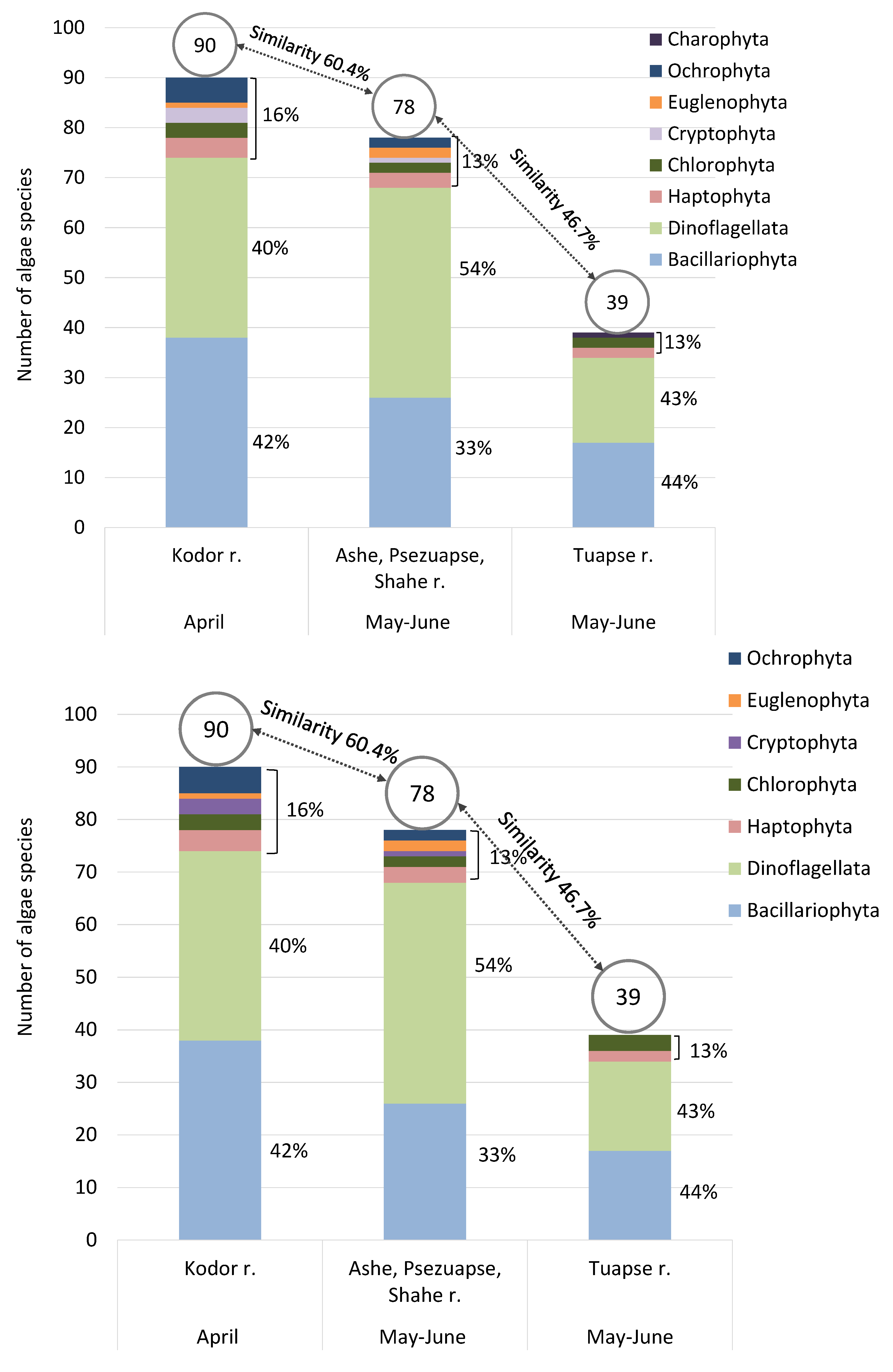 Diversity 15 00857 g002