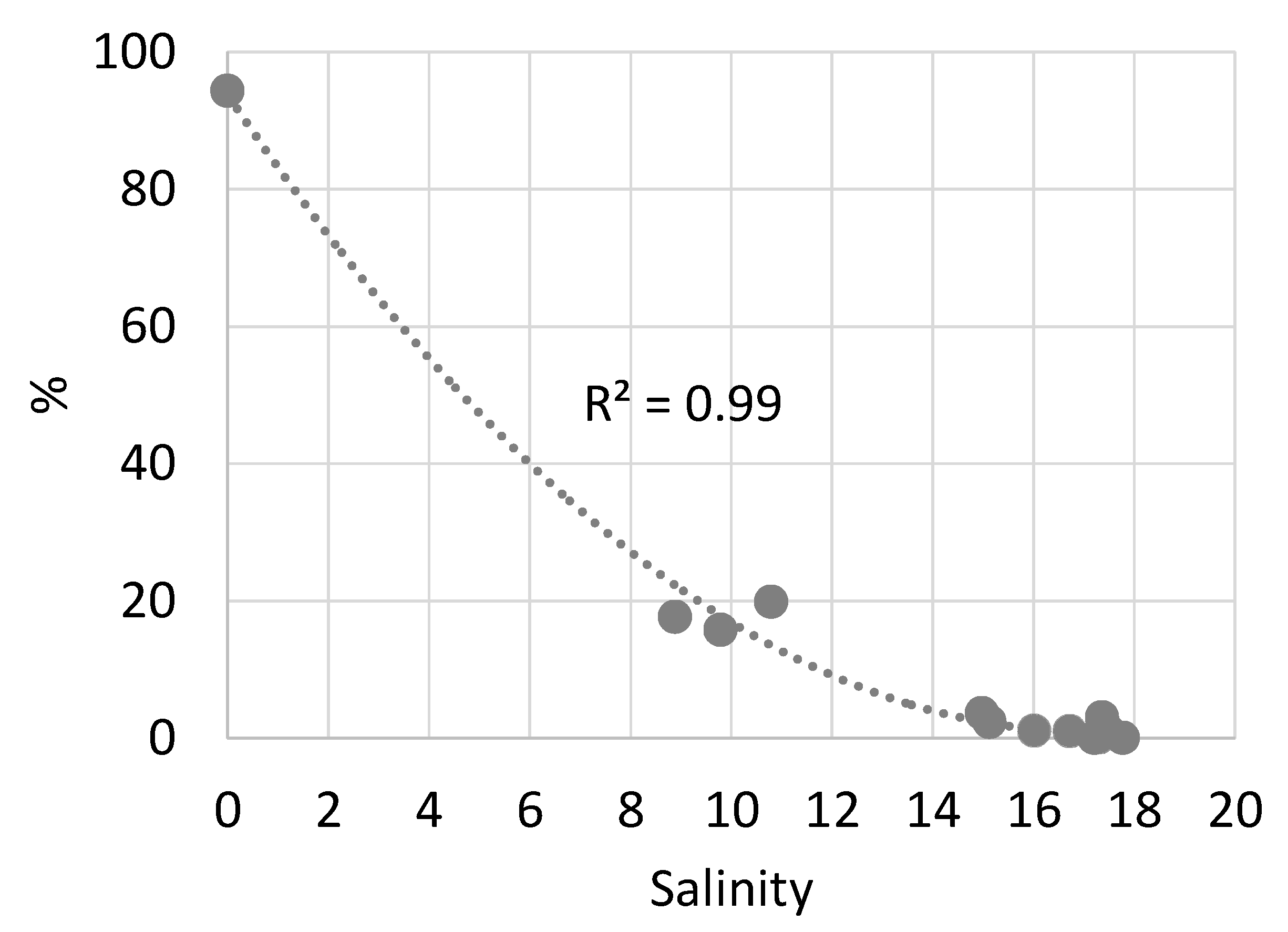 Diversity 15 00857 g003