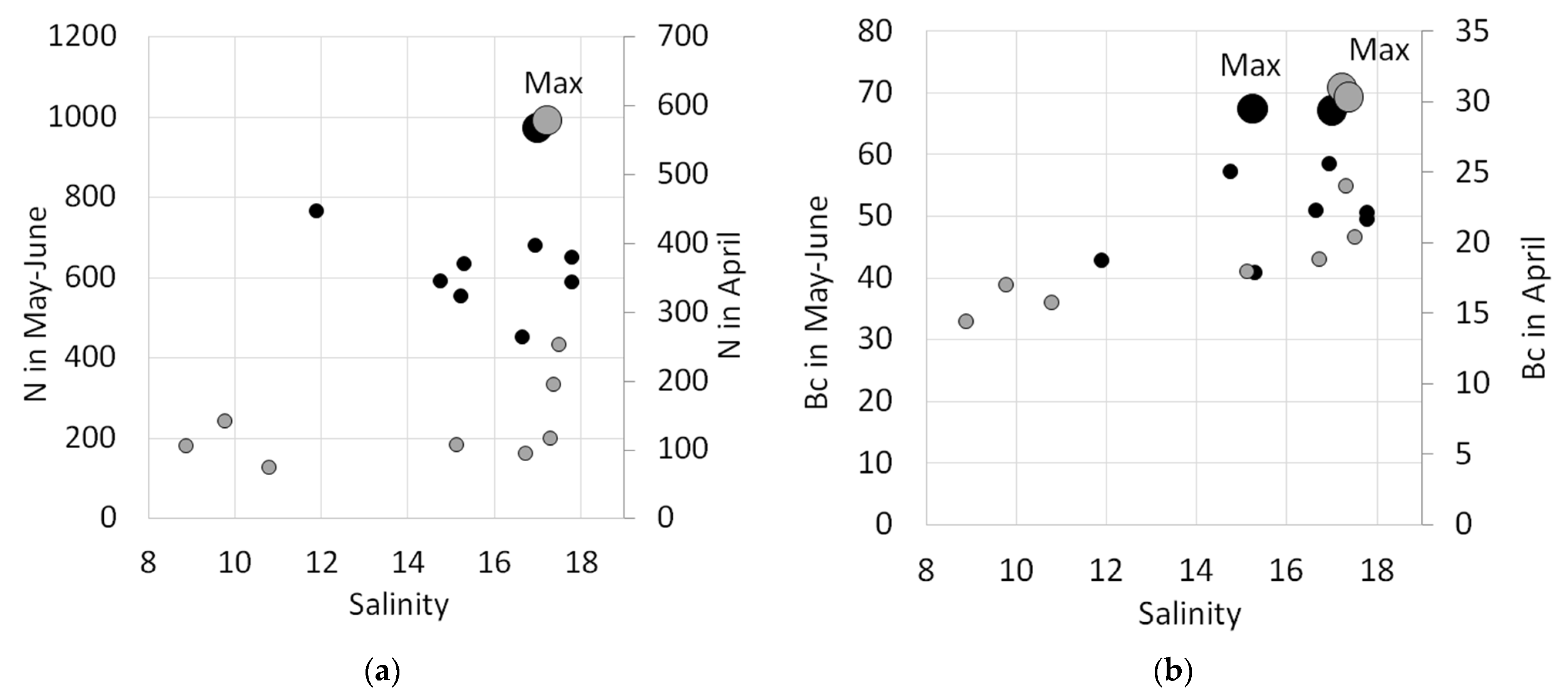 Diversity 15 00857 g004