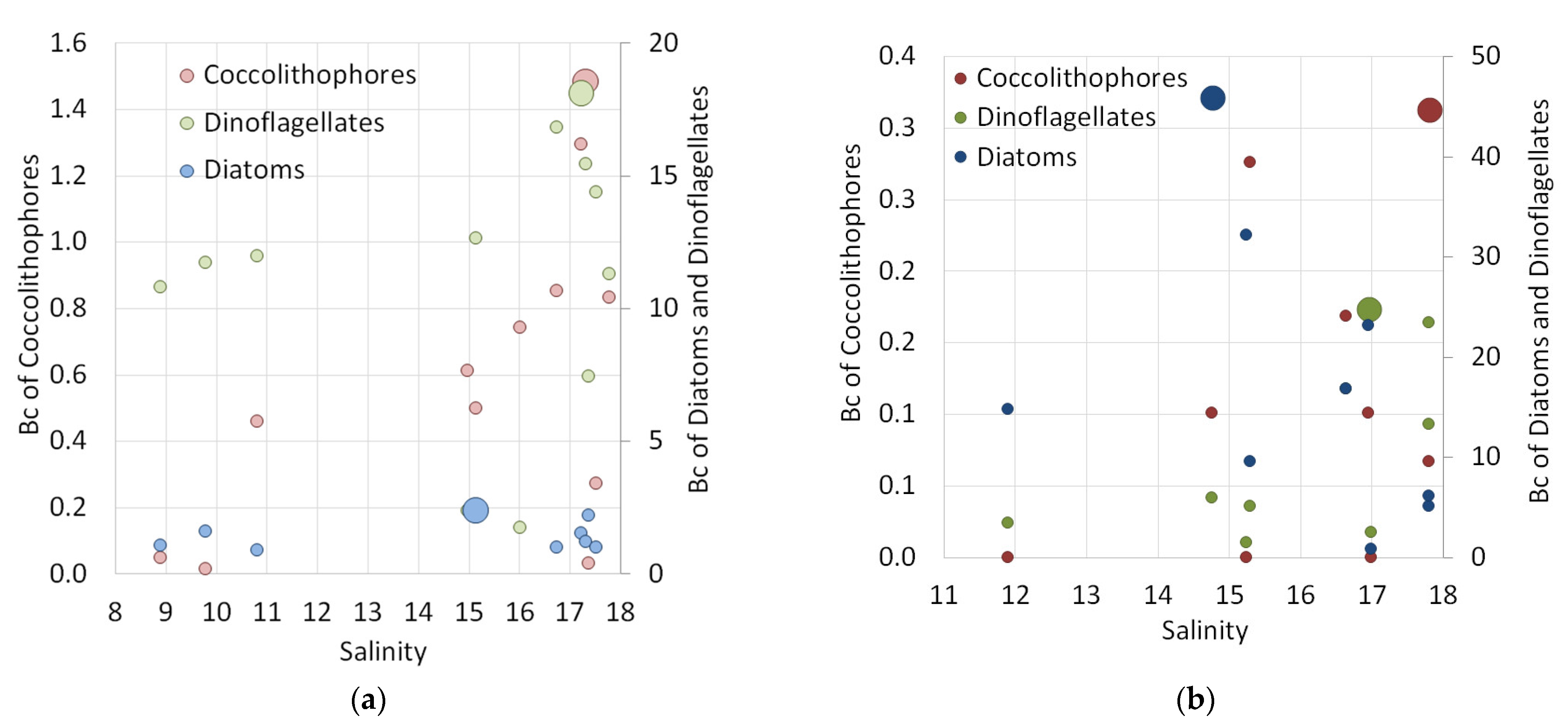 Diversity 15 00857 g007