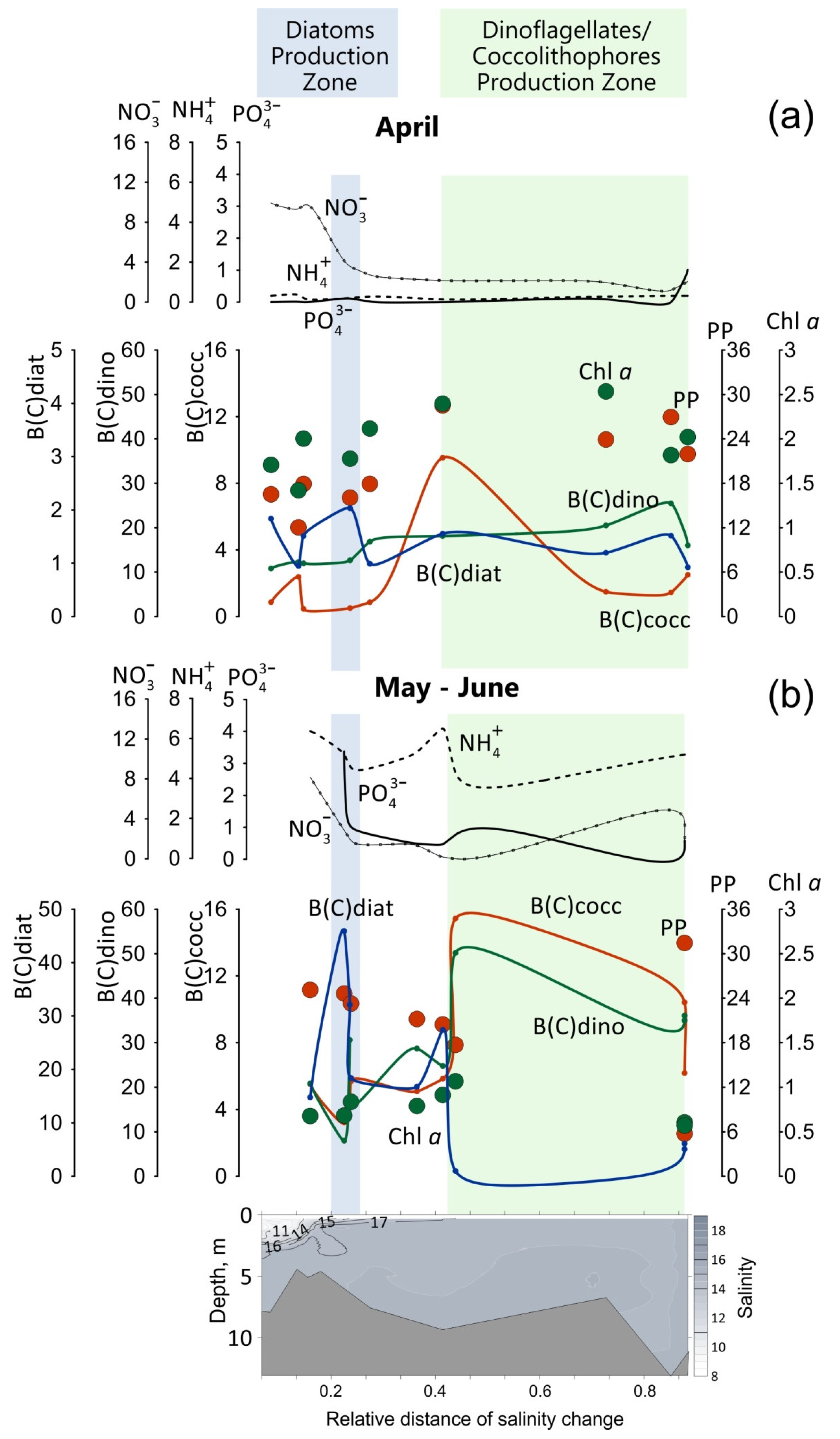 Diversity 15 00857 g008
