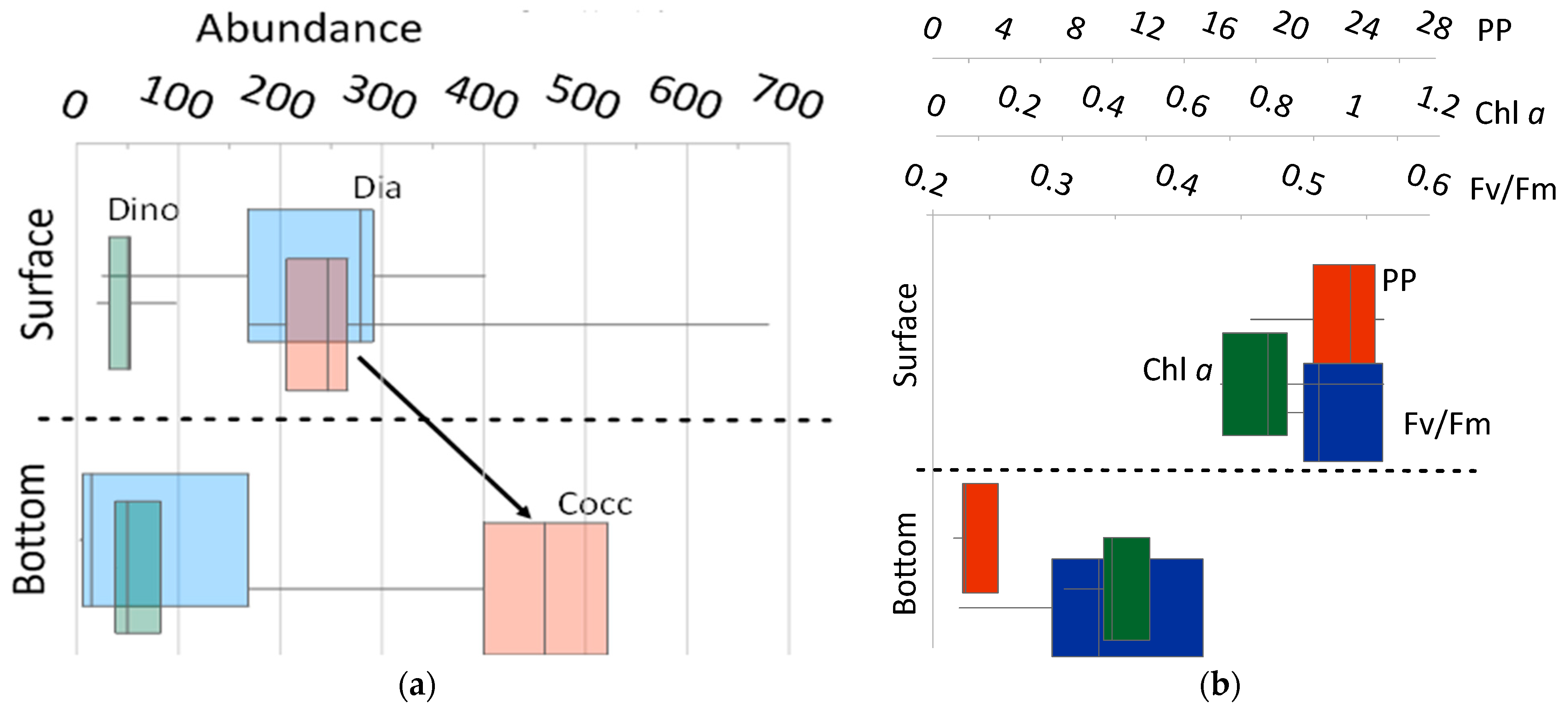 Diversity 15 00857 g009