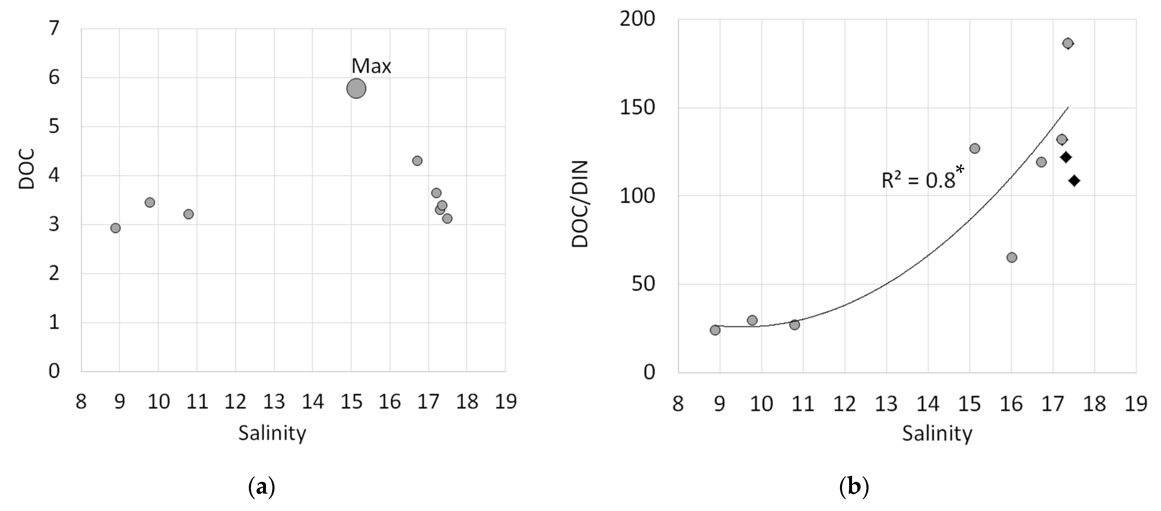 Diversity 15 00857 g010