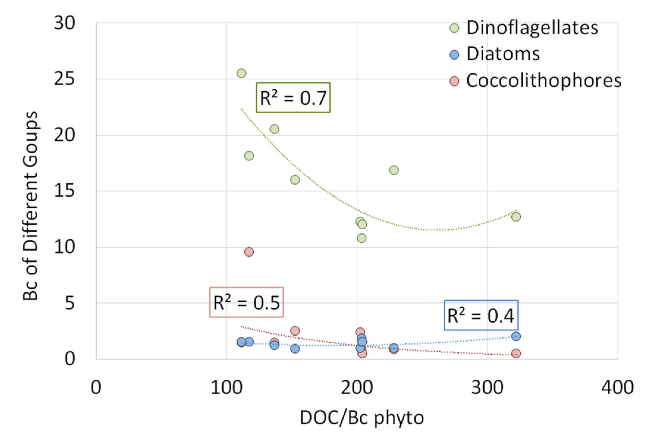 Diversity 15 00857 g011