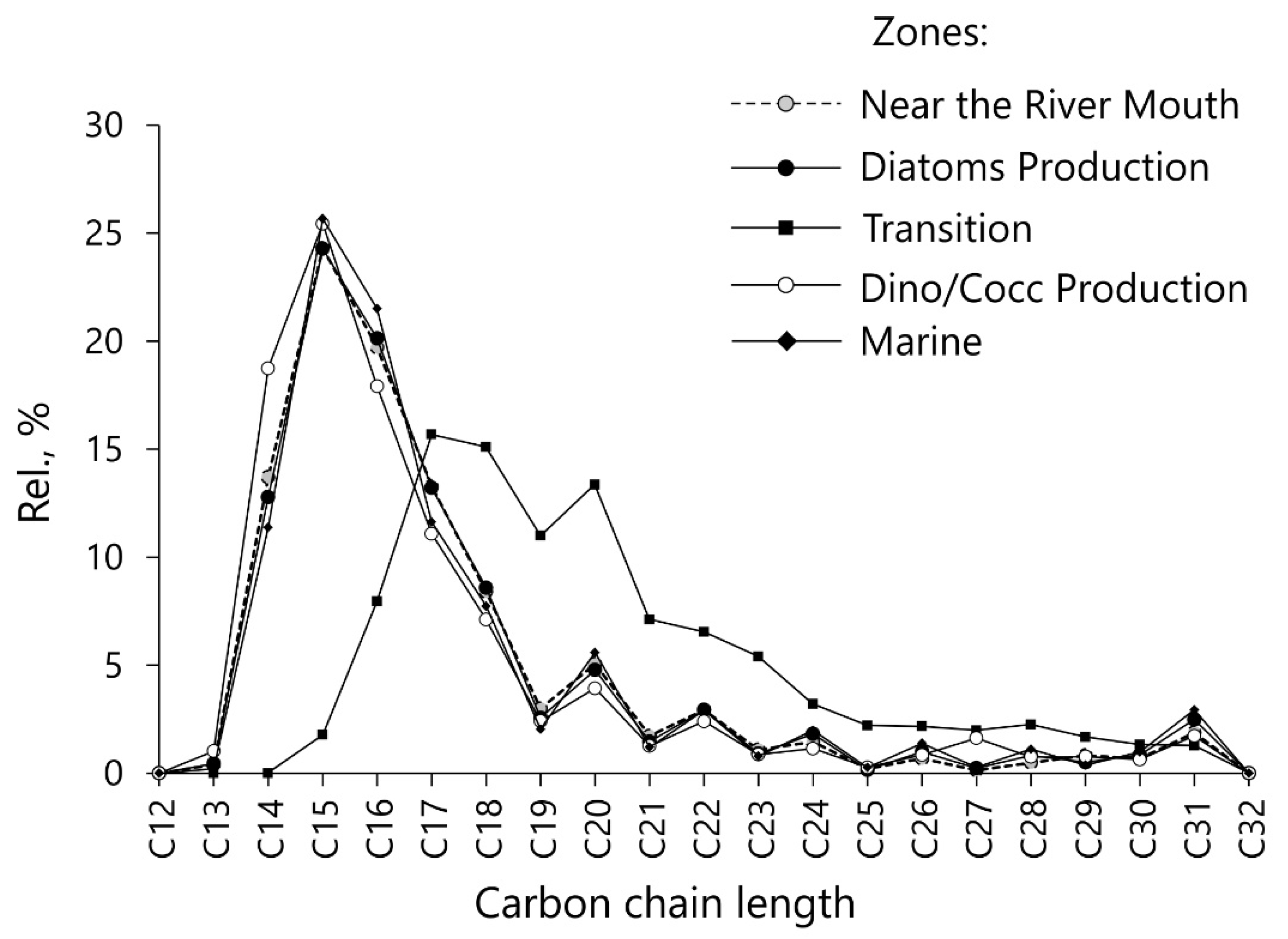 Diversity 15 00857 g012
