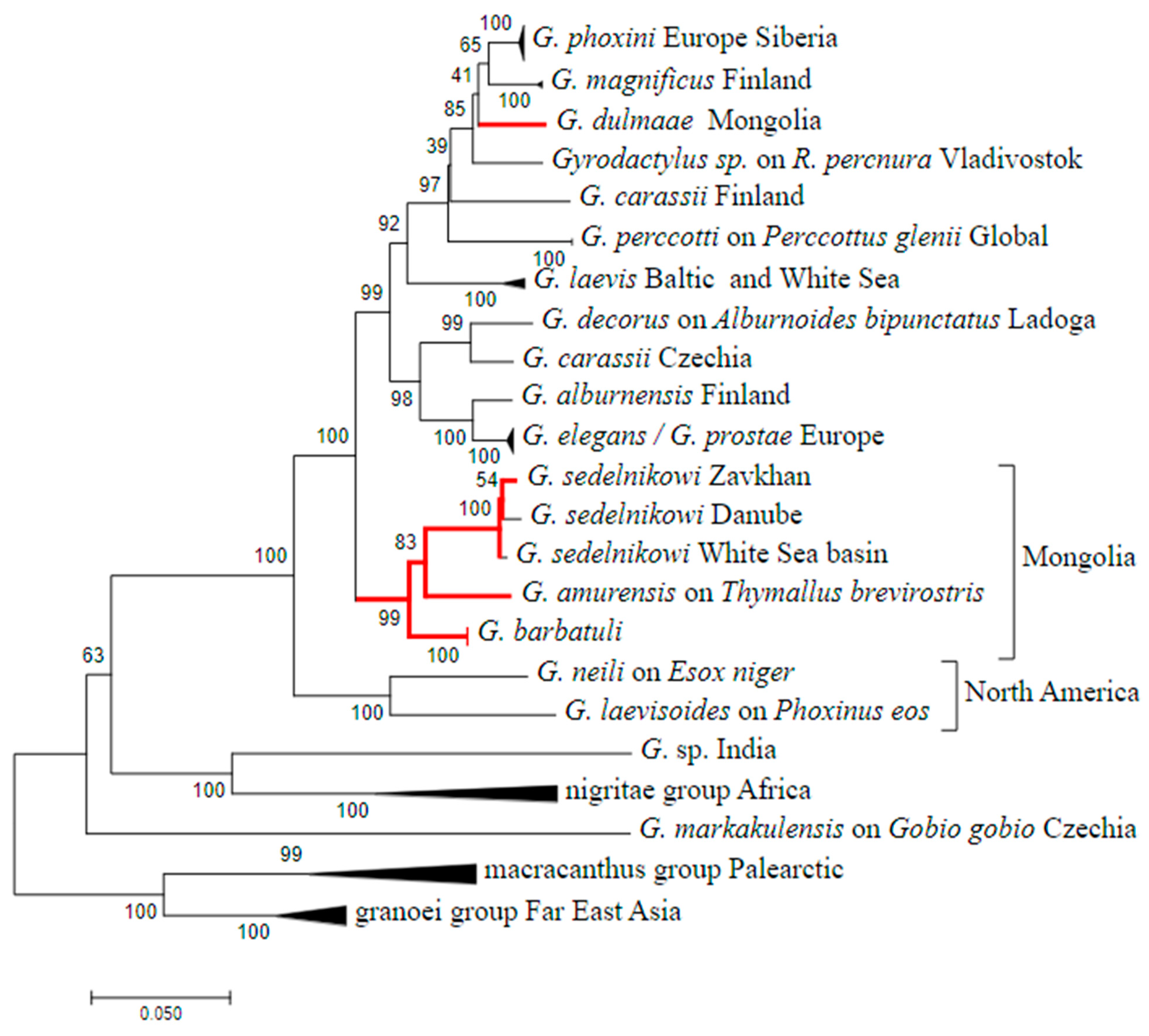 Diversity 15 00860 g012 Diversity 15 00860 g012