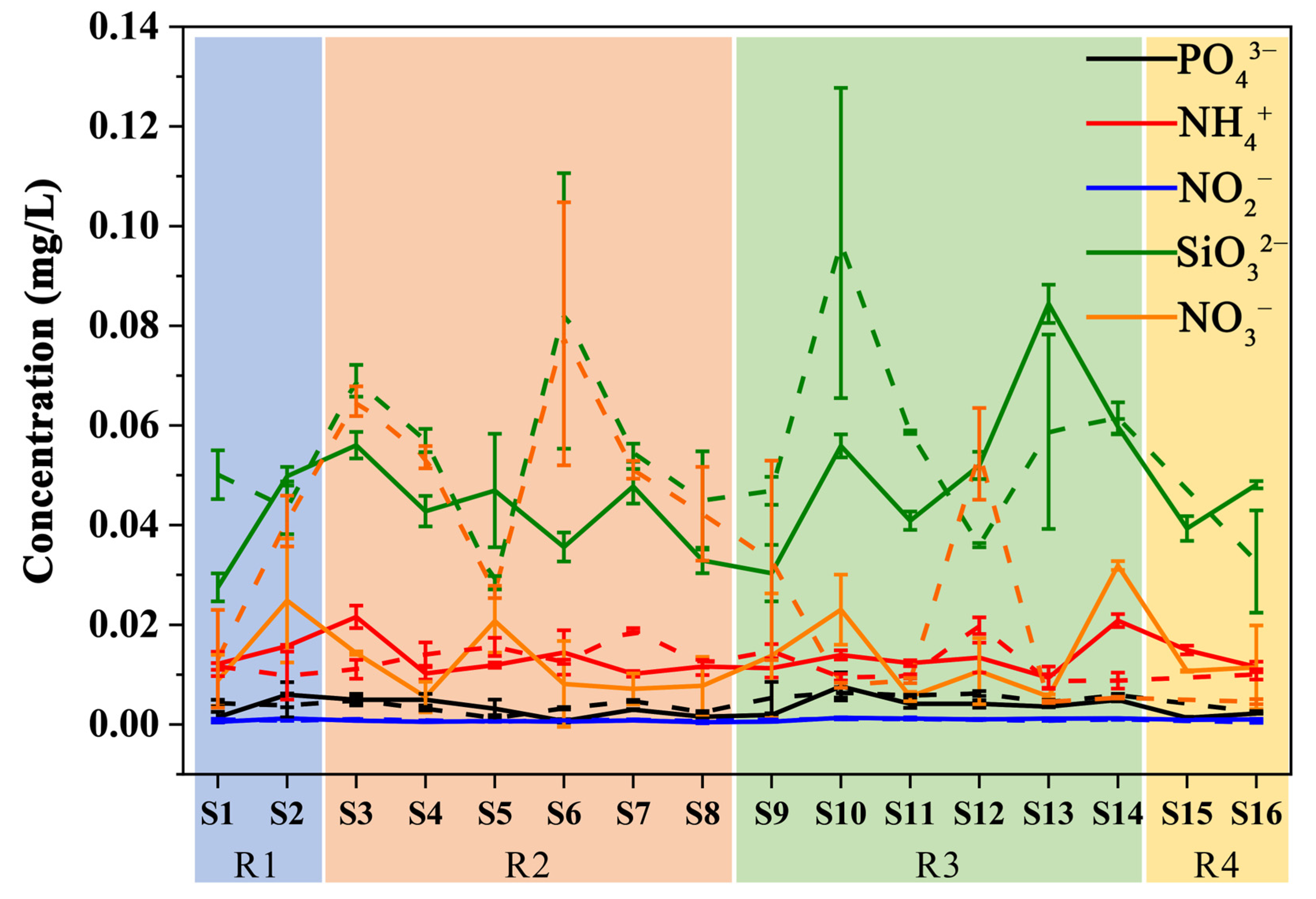 Diversity 15 00865 g002 Diversity 15 00865 g002