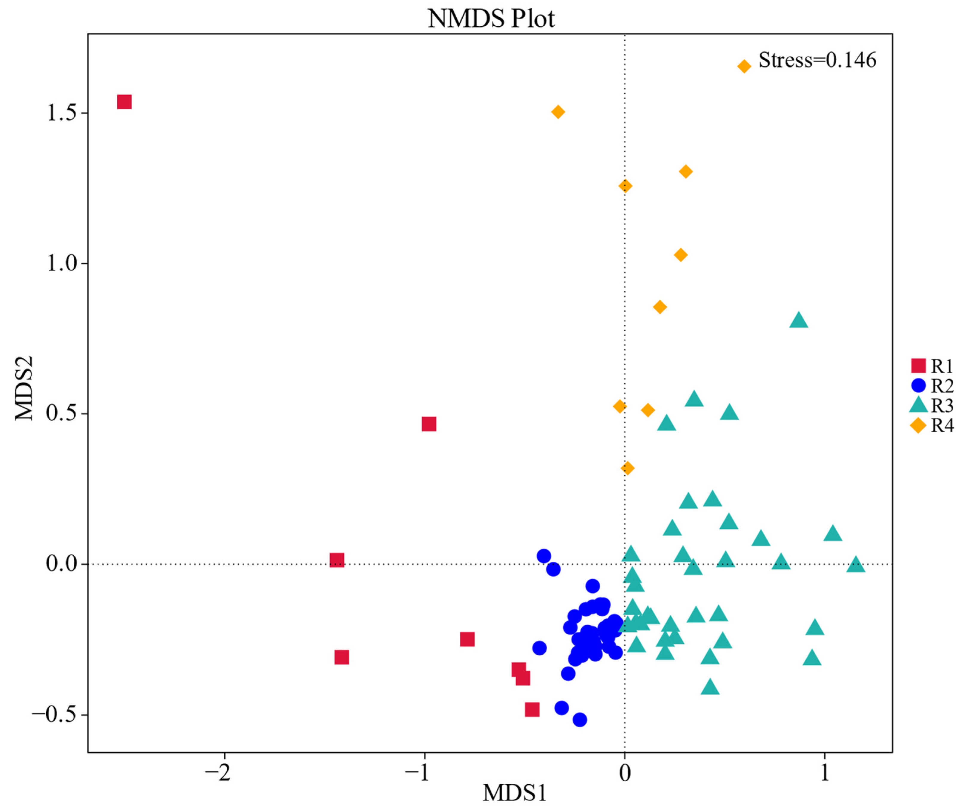 Diversity 15 00865 g004 Diversity 15 00865 g004