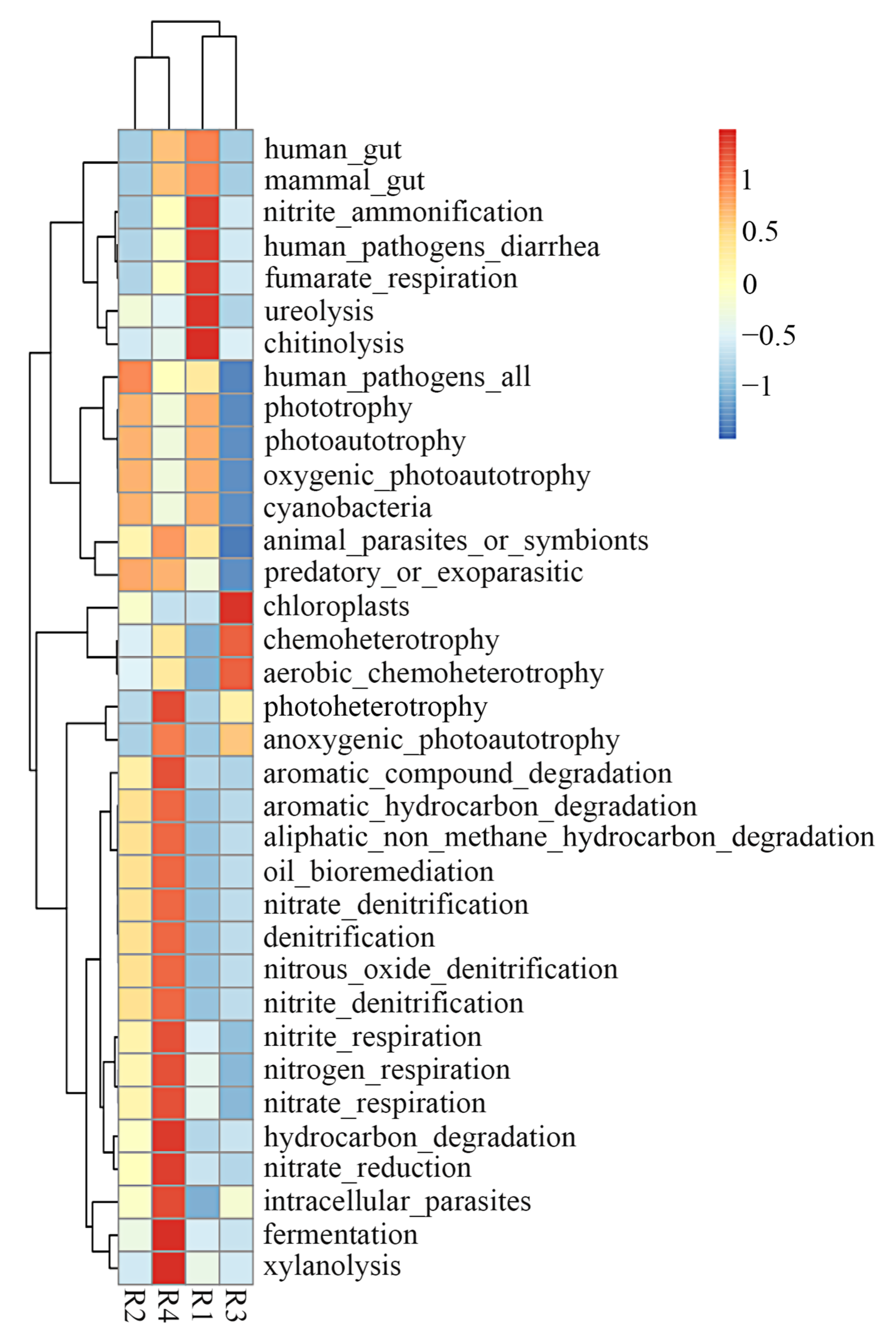 Diversity 15 00865 g009 Diversity 15 00865 g009