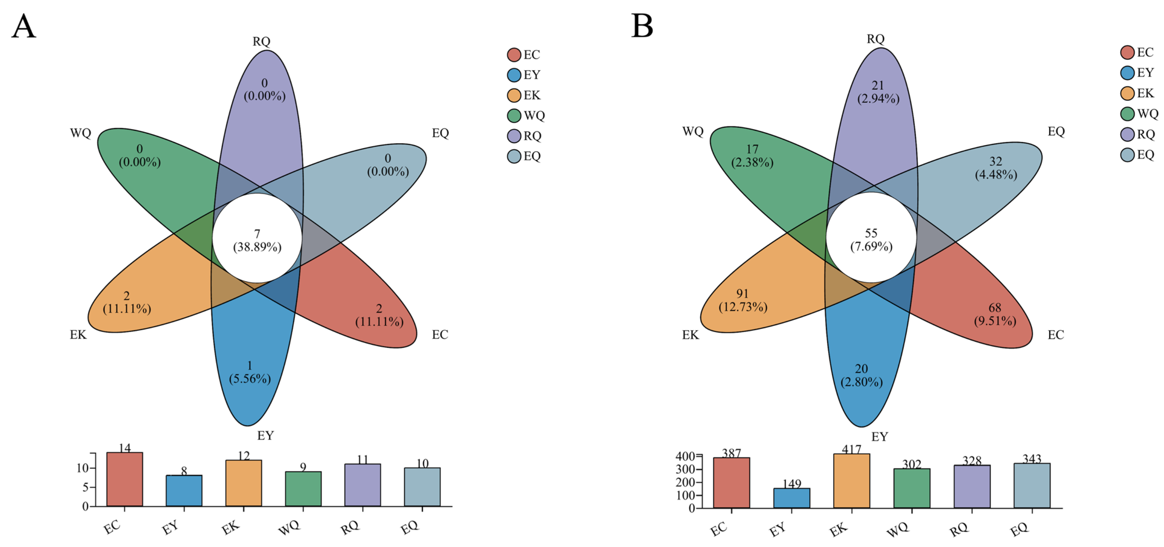 Diversity 15 00868 g002 Diversity 15 00868 g002