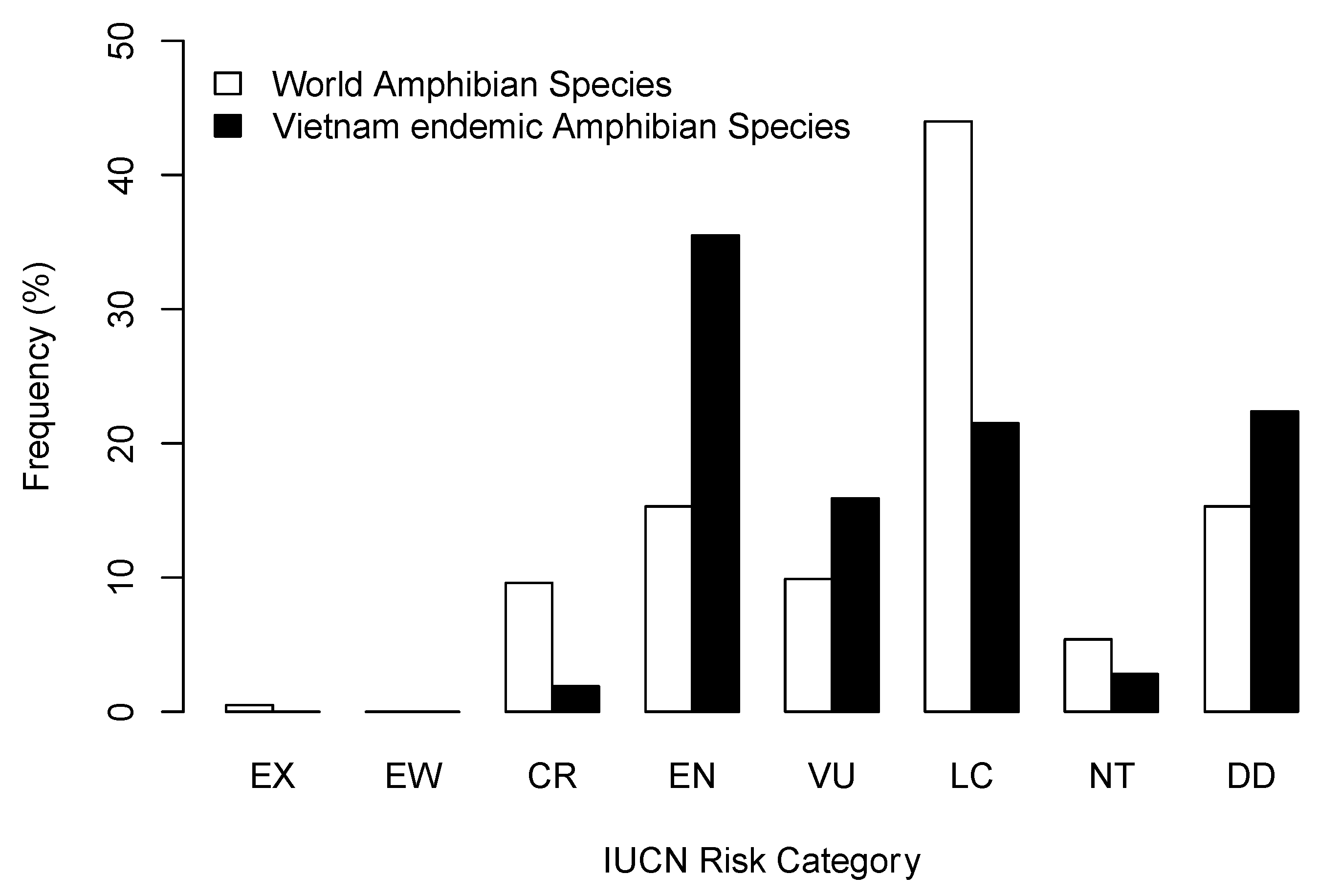 Diversity Free Full Text Heaven of Data