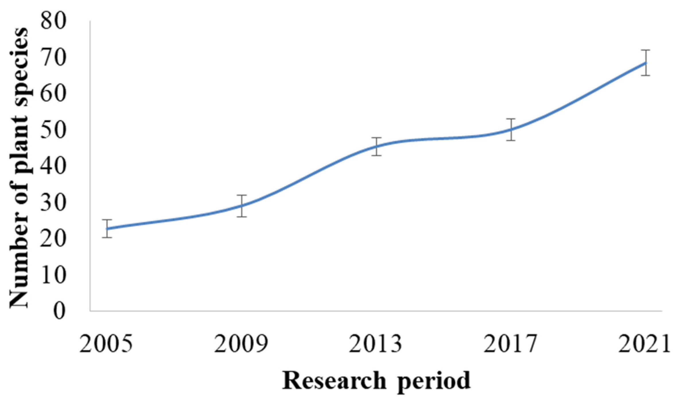 Diversity 15 00888 g002