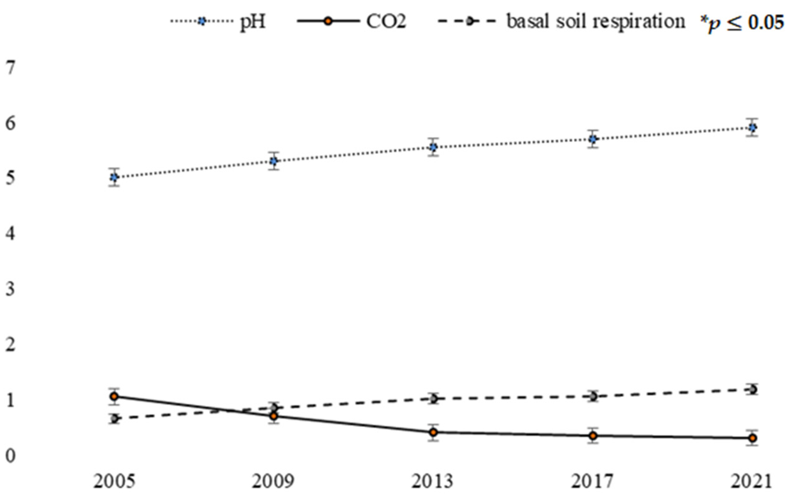 Diversity 15 00888 g003