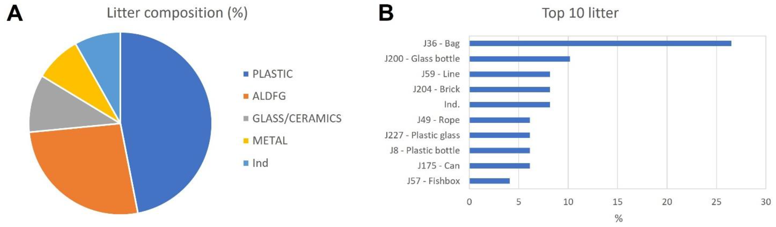 Diversity 15 00906 g006 Diversity 15 00906 g006