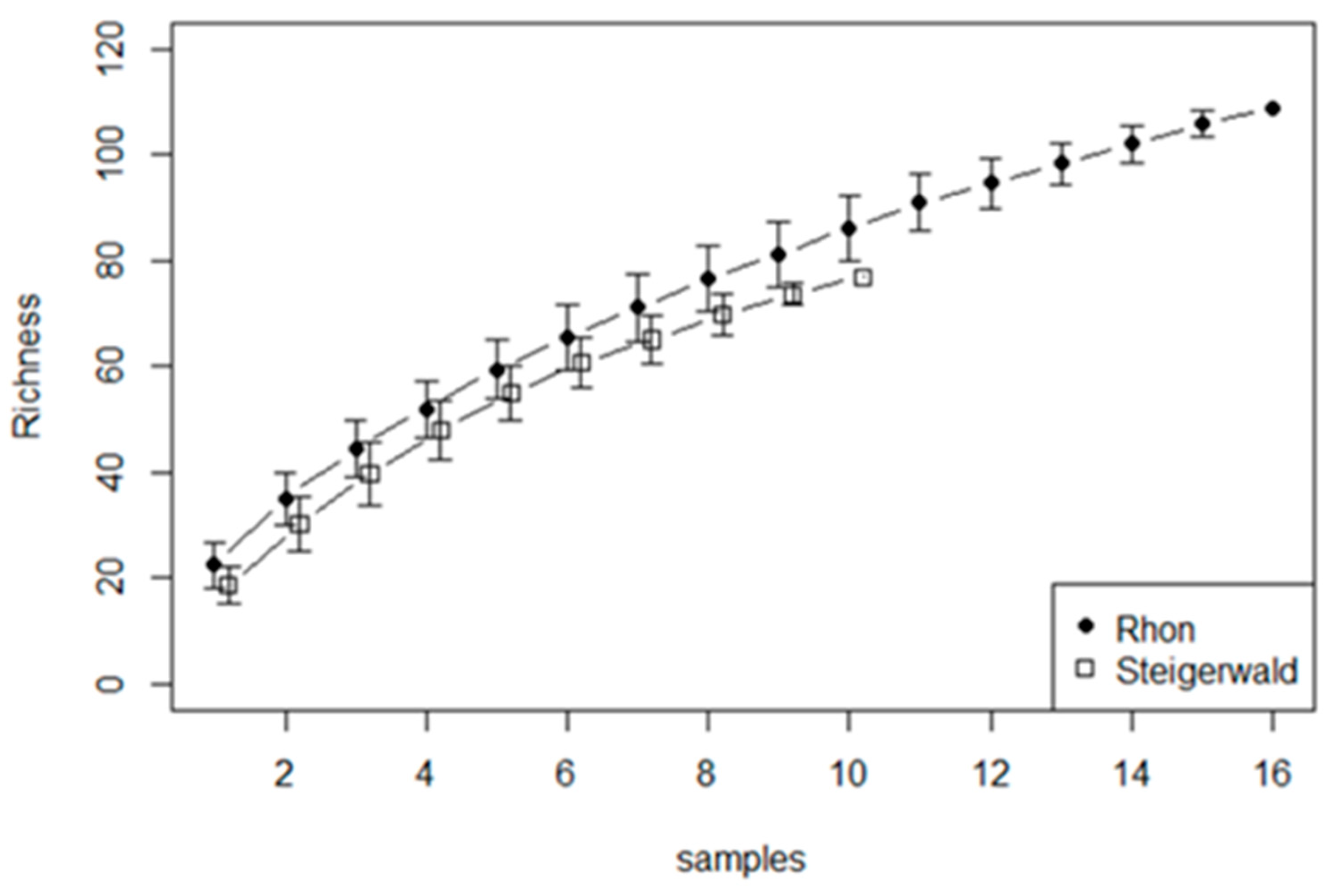 Diversity 15 00915 g008 Diversity 15 00915 g008