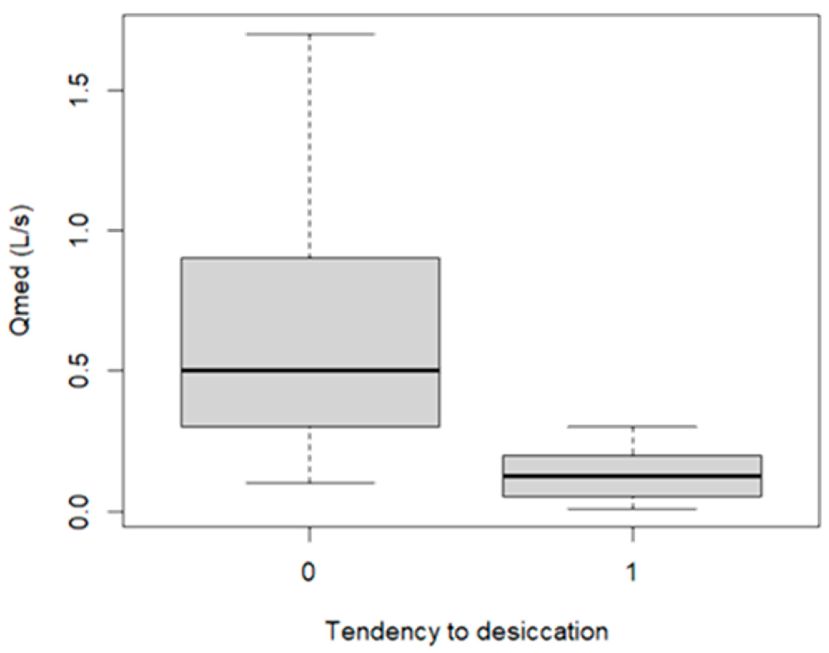 Diversity 15 00915 g009 Diversity 15 00915 g009