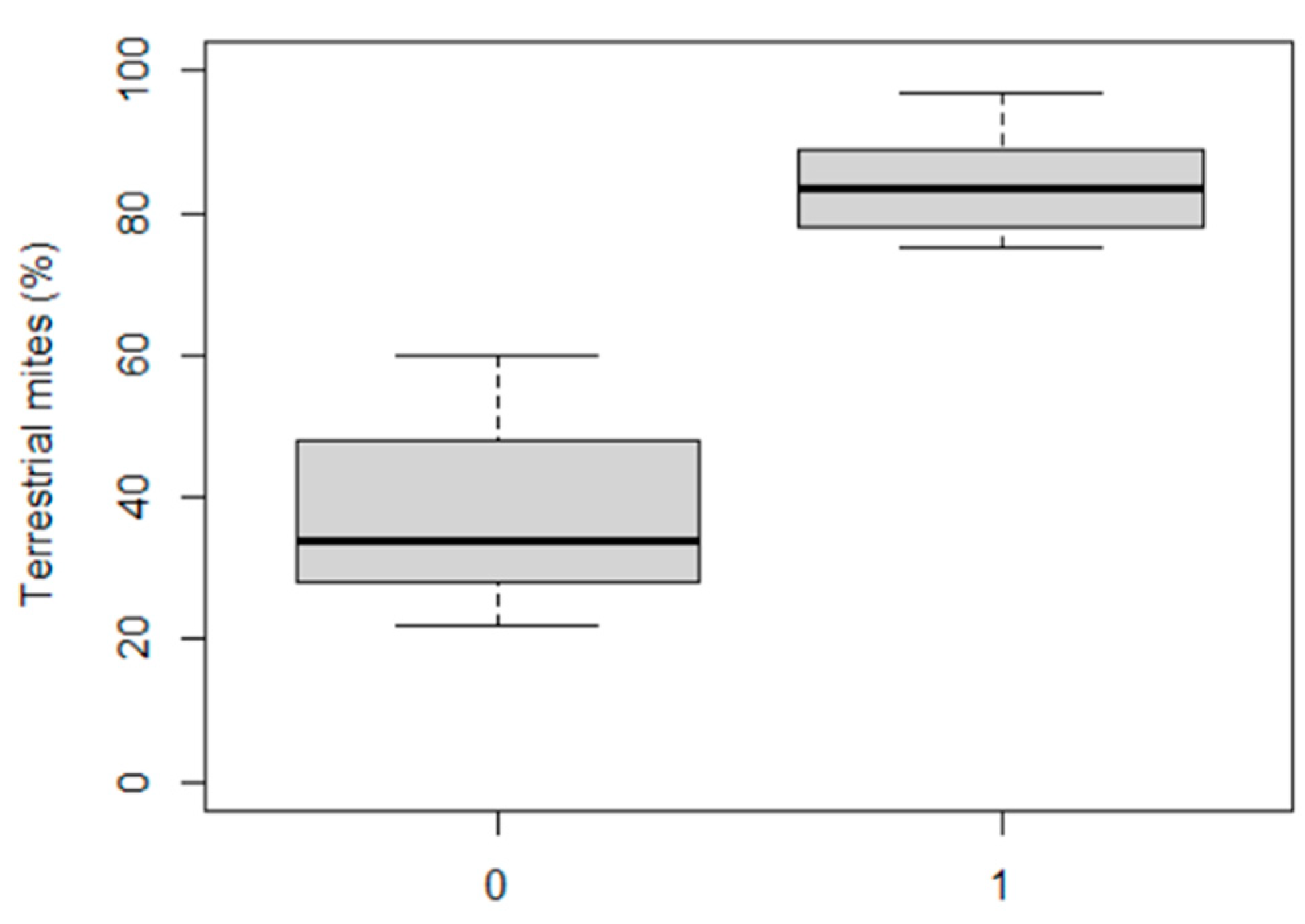 Diversity 15 00915 g011 Diversity 15 00915 g011