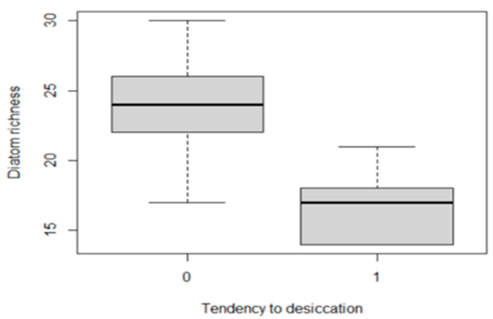 Diversity 15 00915 g012 Diversity 15 00915 g012