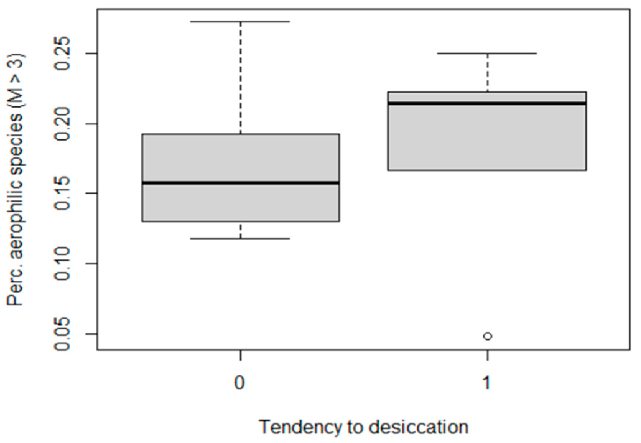 Diversity 15 00915 g014 Diversity 15 00915 g014