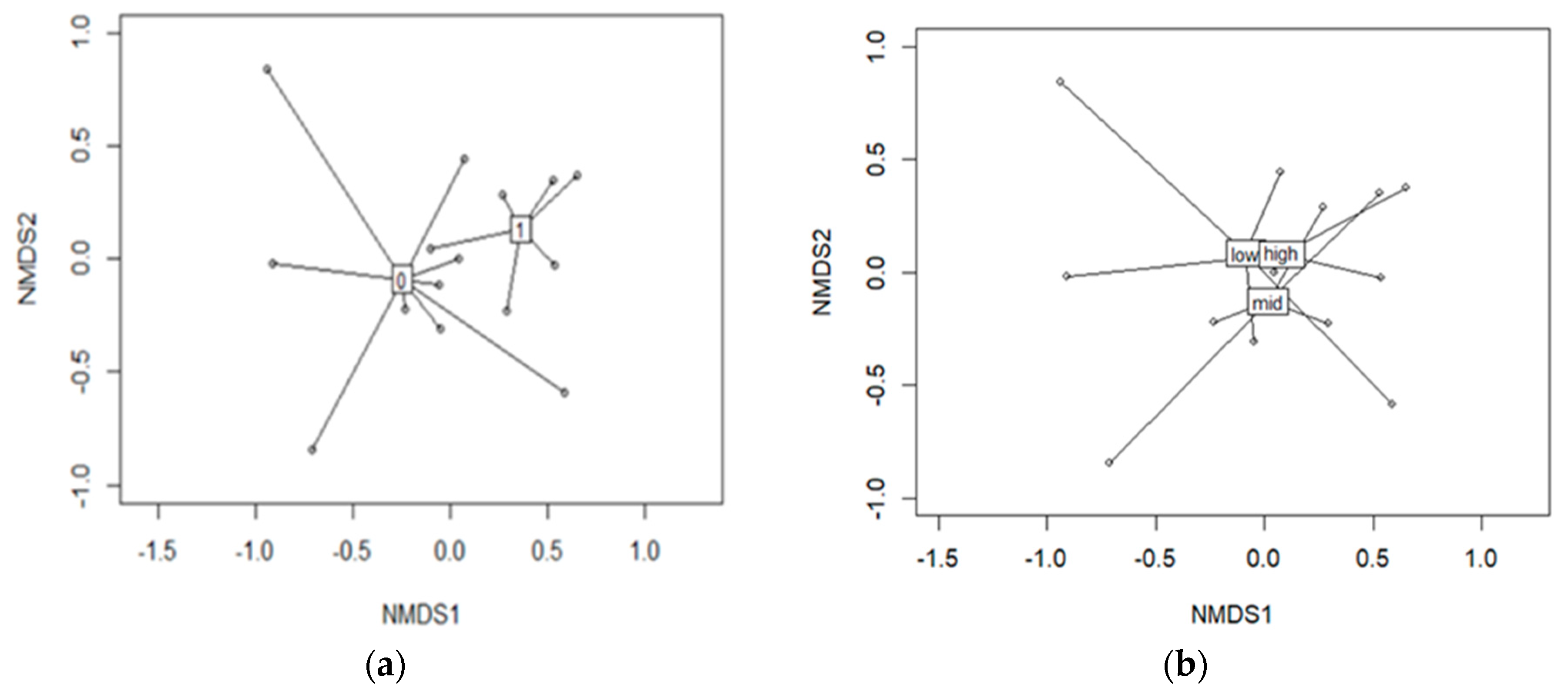 Diversity 15 00915 g015 Diversity 15 00915 g015