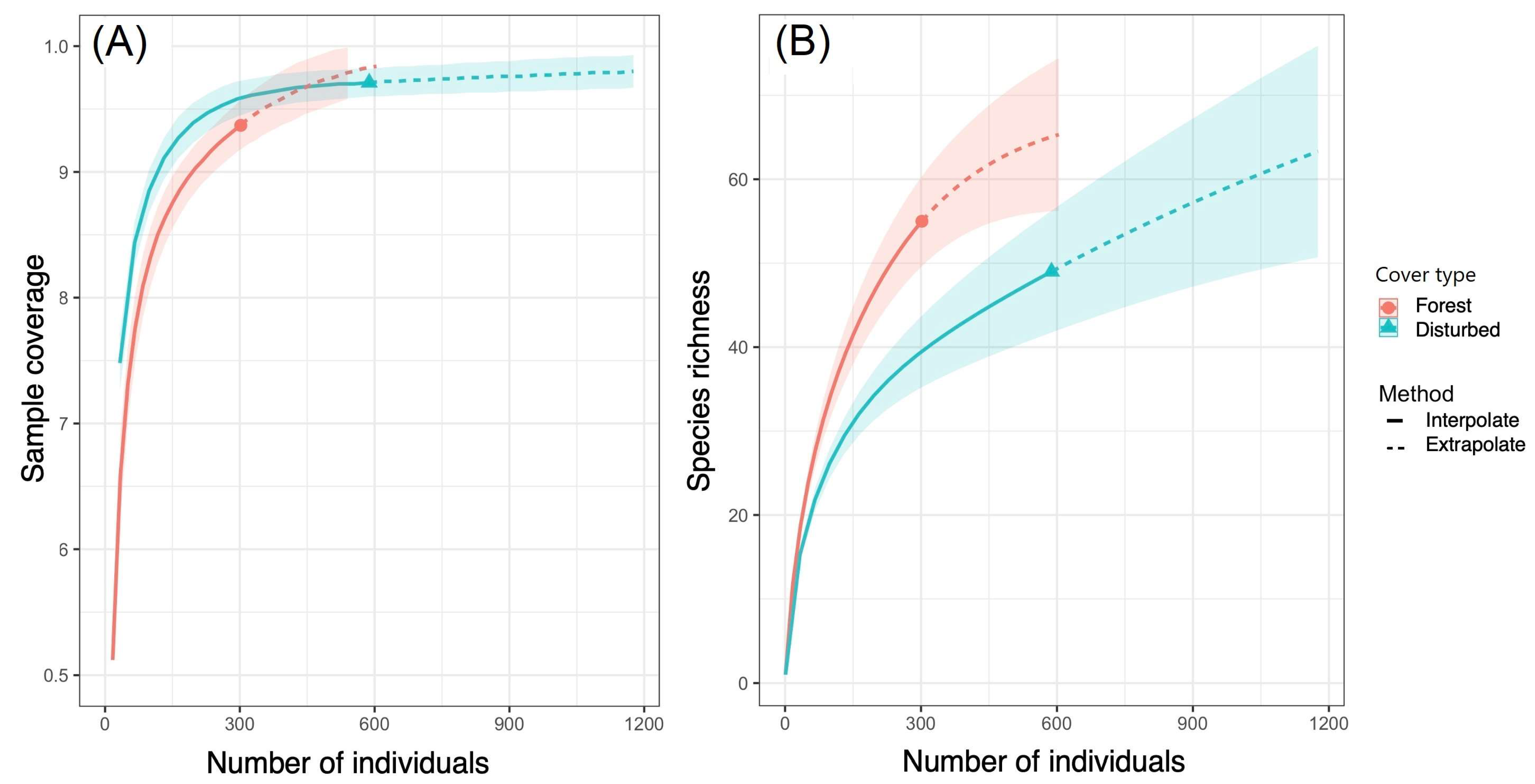 Diversity 15 00927 g003