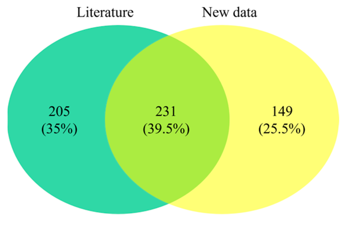 Diversity 15 00941 g002 Diversity 15 00941 g002
