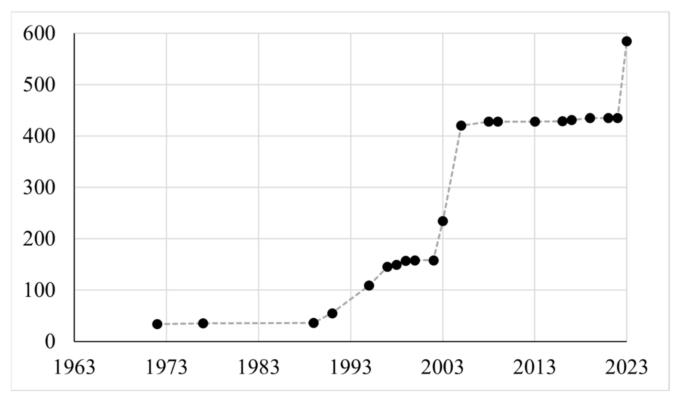 Diversity 15 00941 g003 Diversity 15 00941 g003