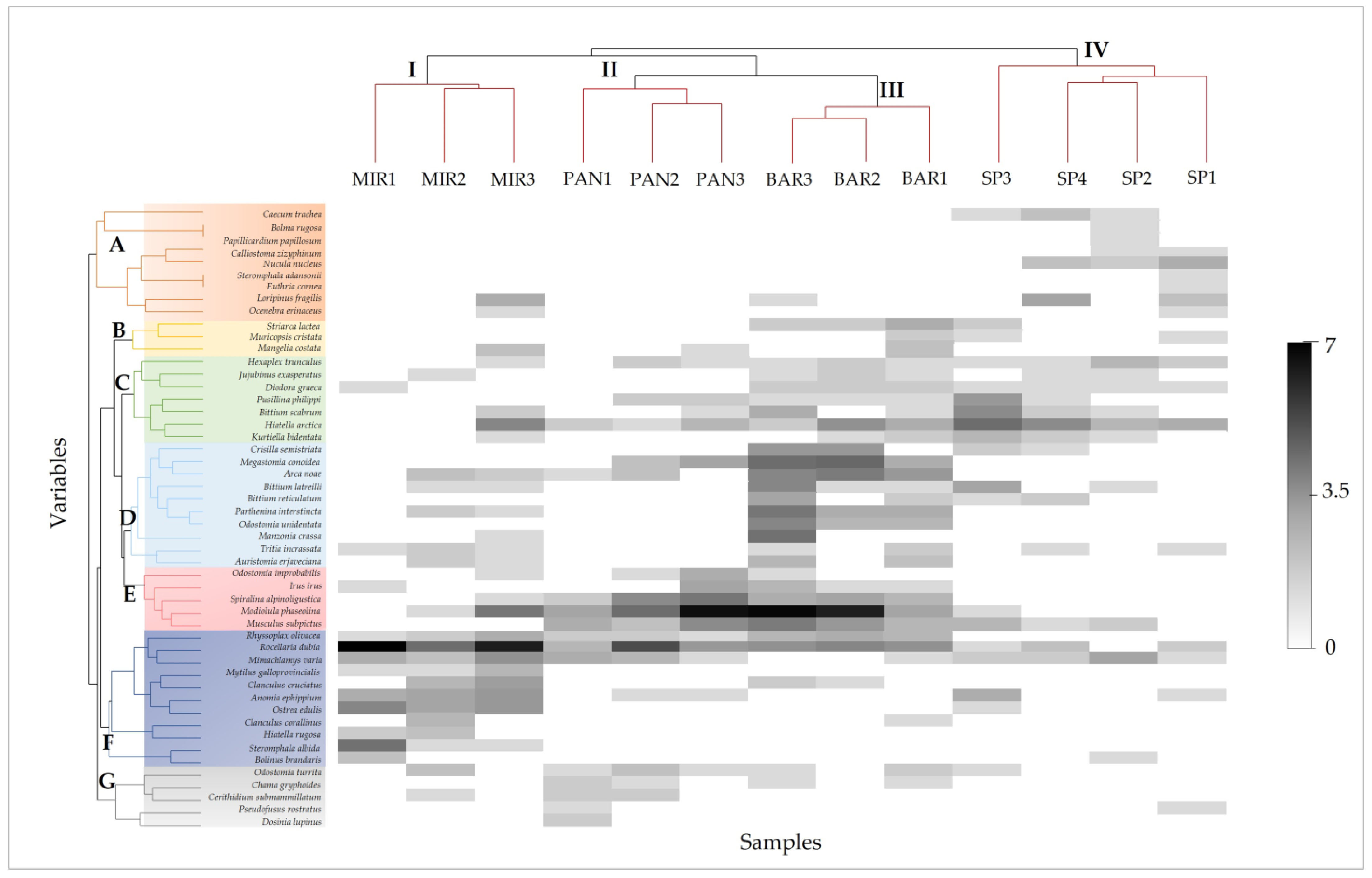 Diversity 15 00956 g004 Diversity 15 00956 g004