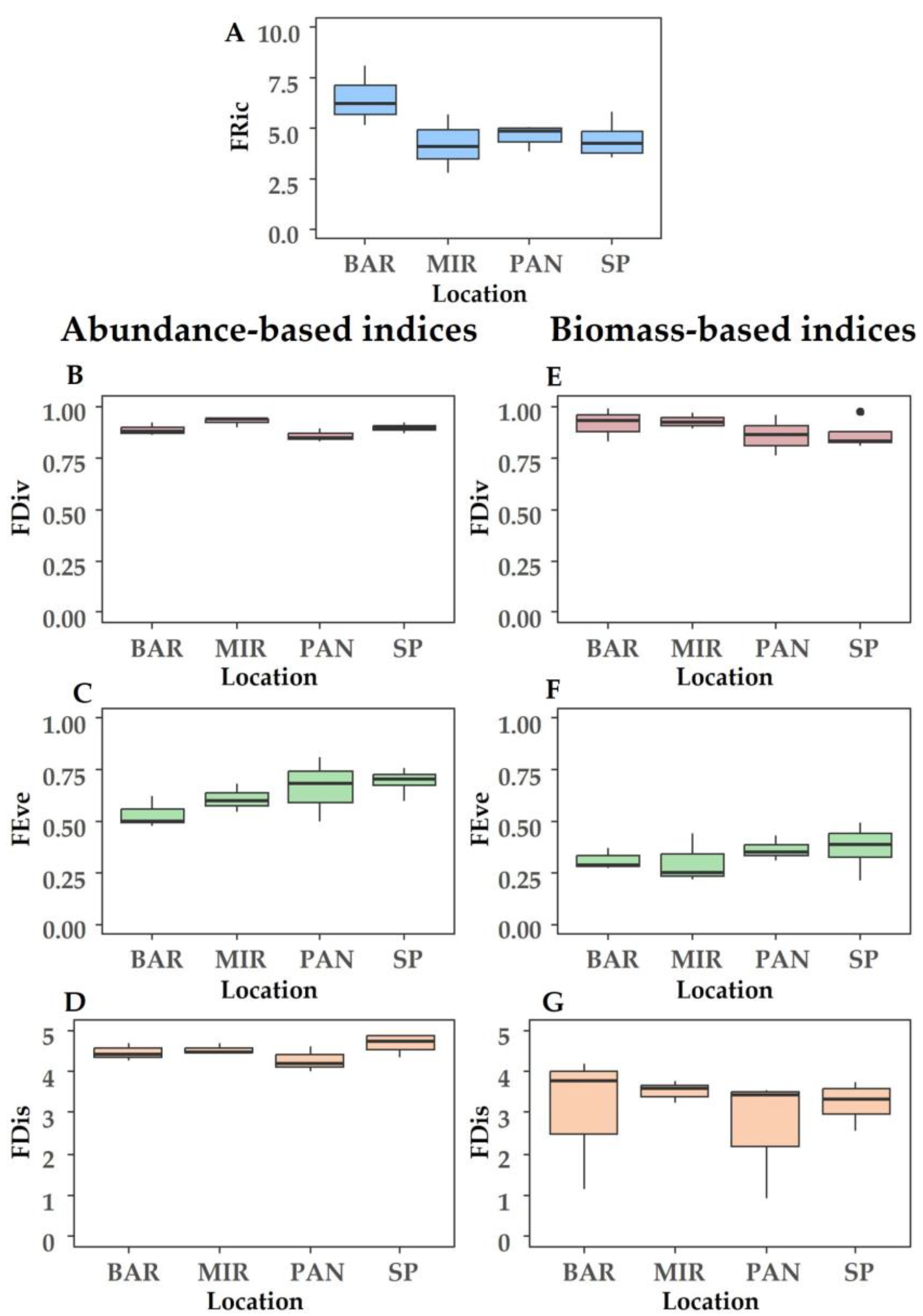 Diversity 15 00956 g005 Diversity 15 00956 g005