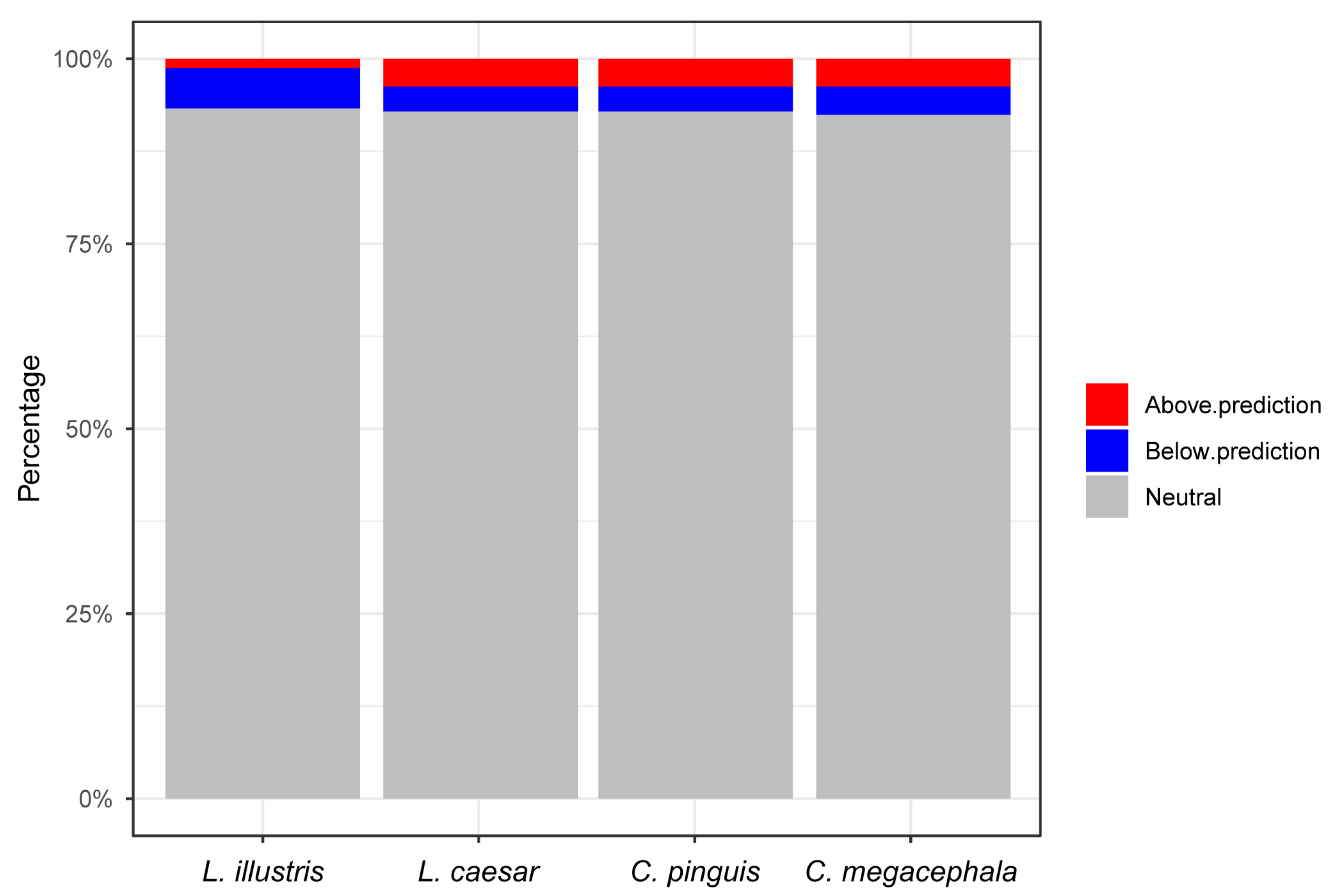 Diversity 15 00970 g007