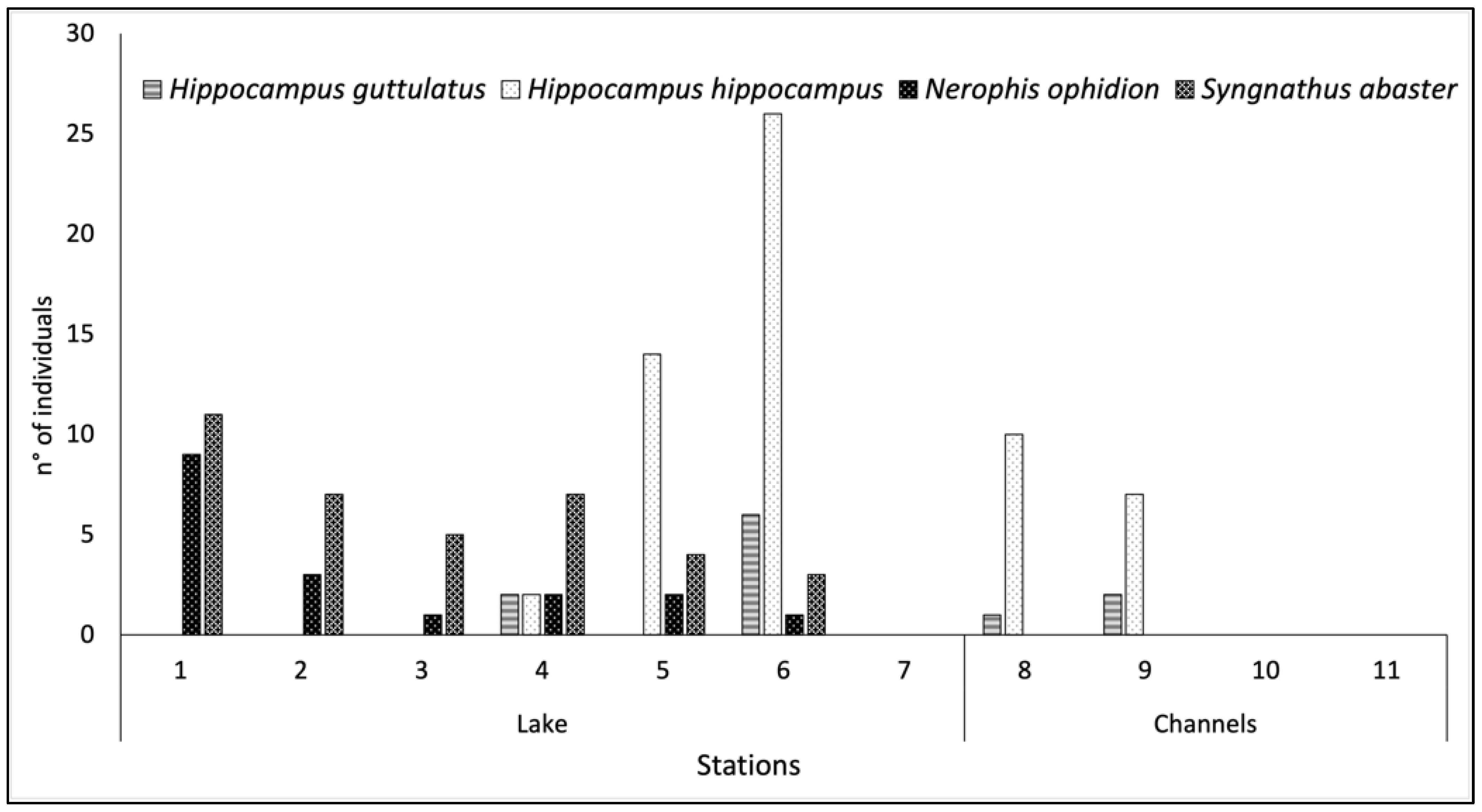 Diversity 15 00972 g005 Diversity 15 00972 g005