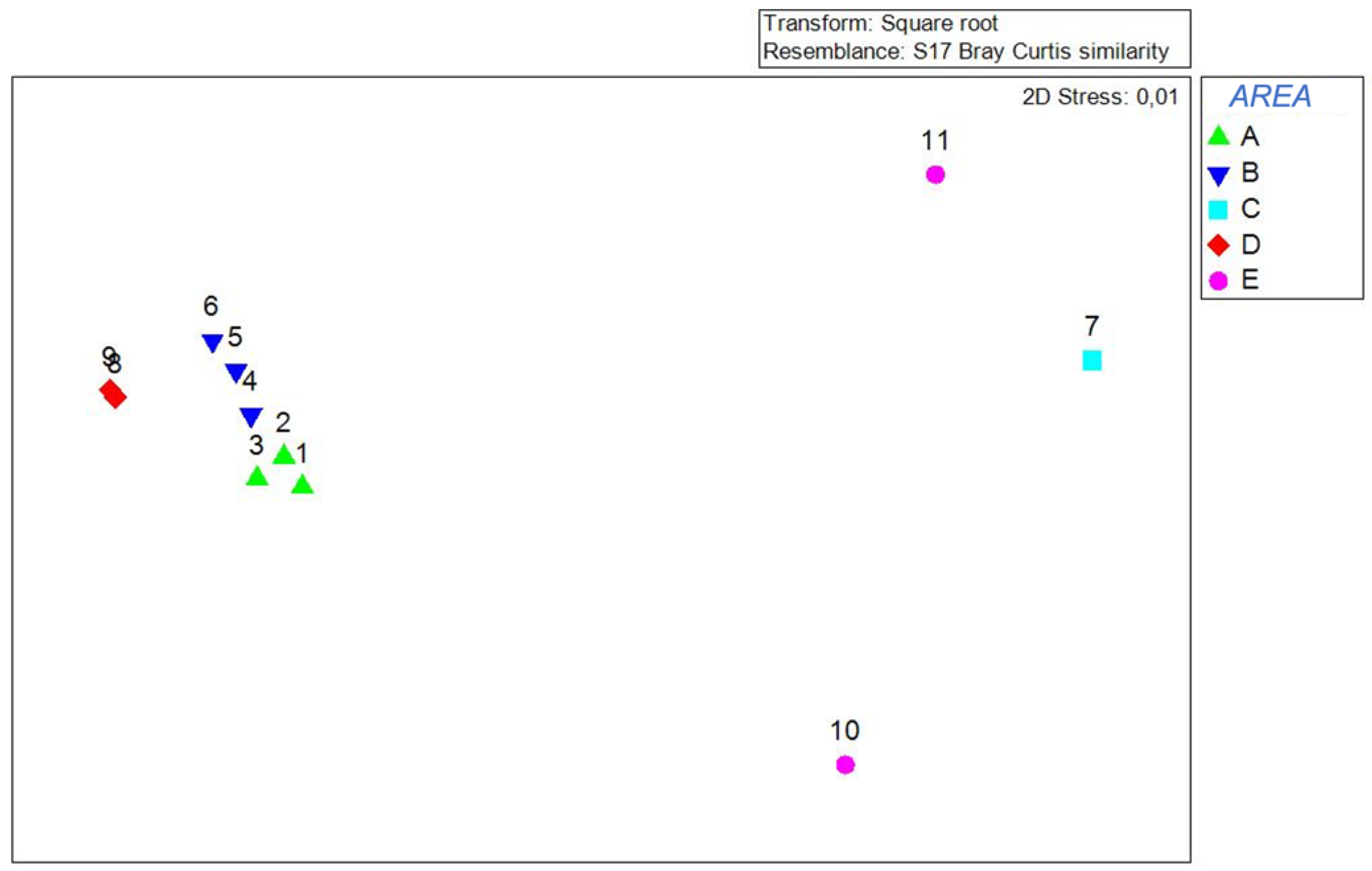 Diversity 15 00972 g006 Diversity 15 00972 g006
