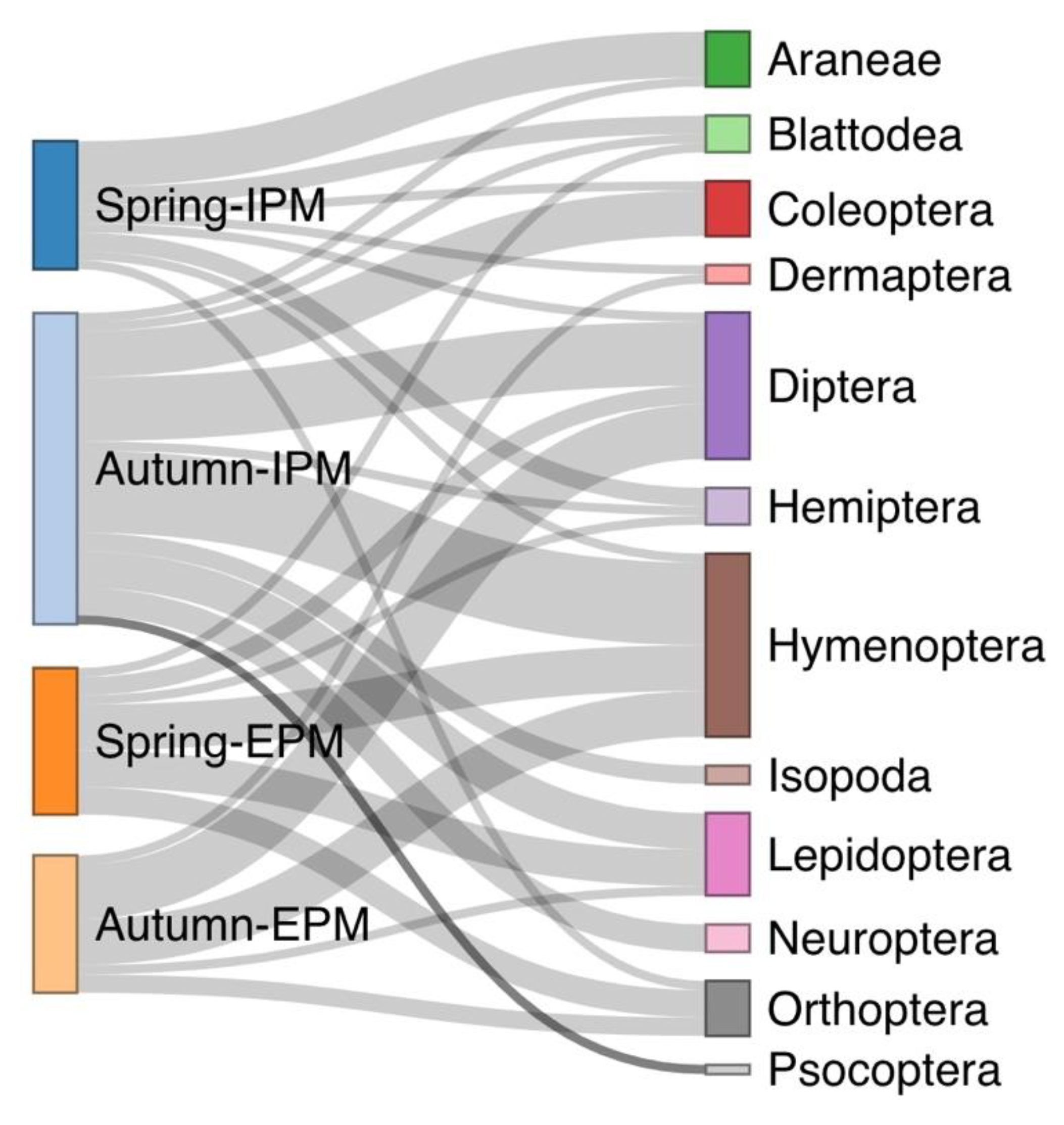 Diversity 15 00976 g001