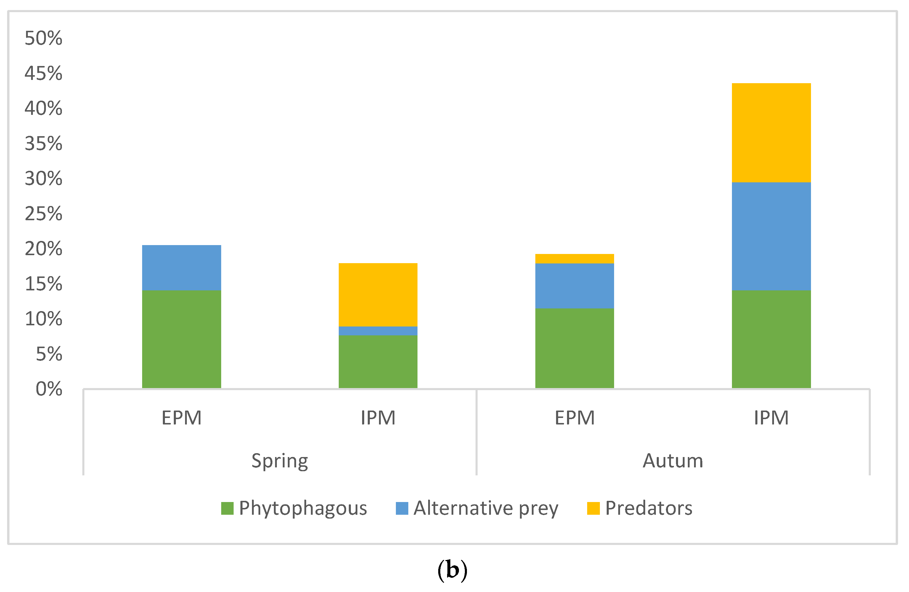 Diversity 15 00976 g002b