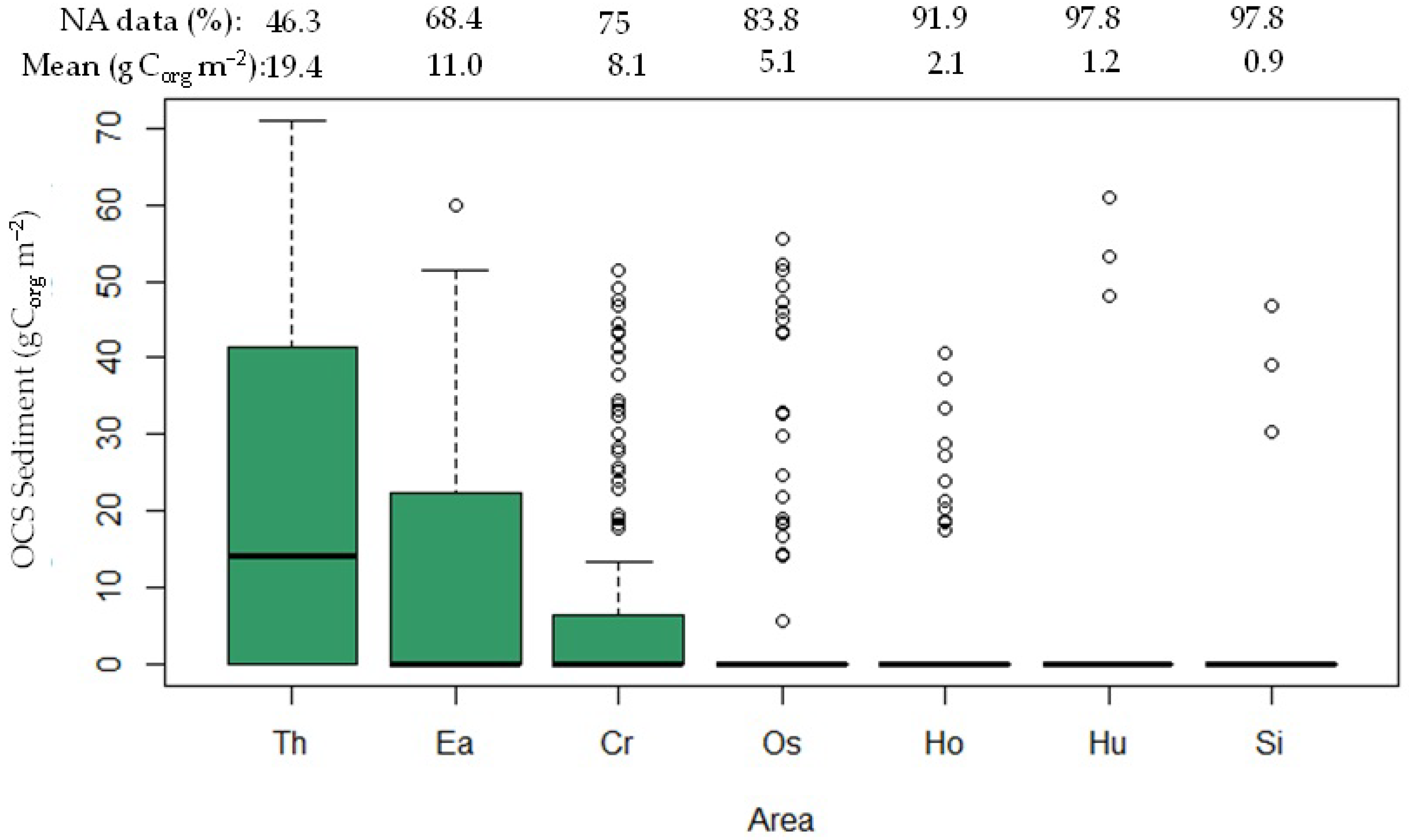 Diversity 15 00978 g003