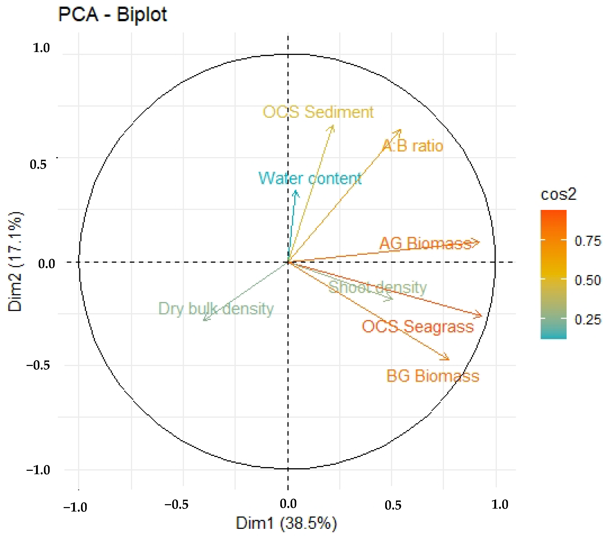 Diversity 15 00978 g005
