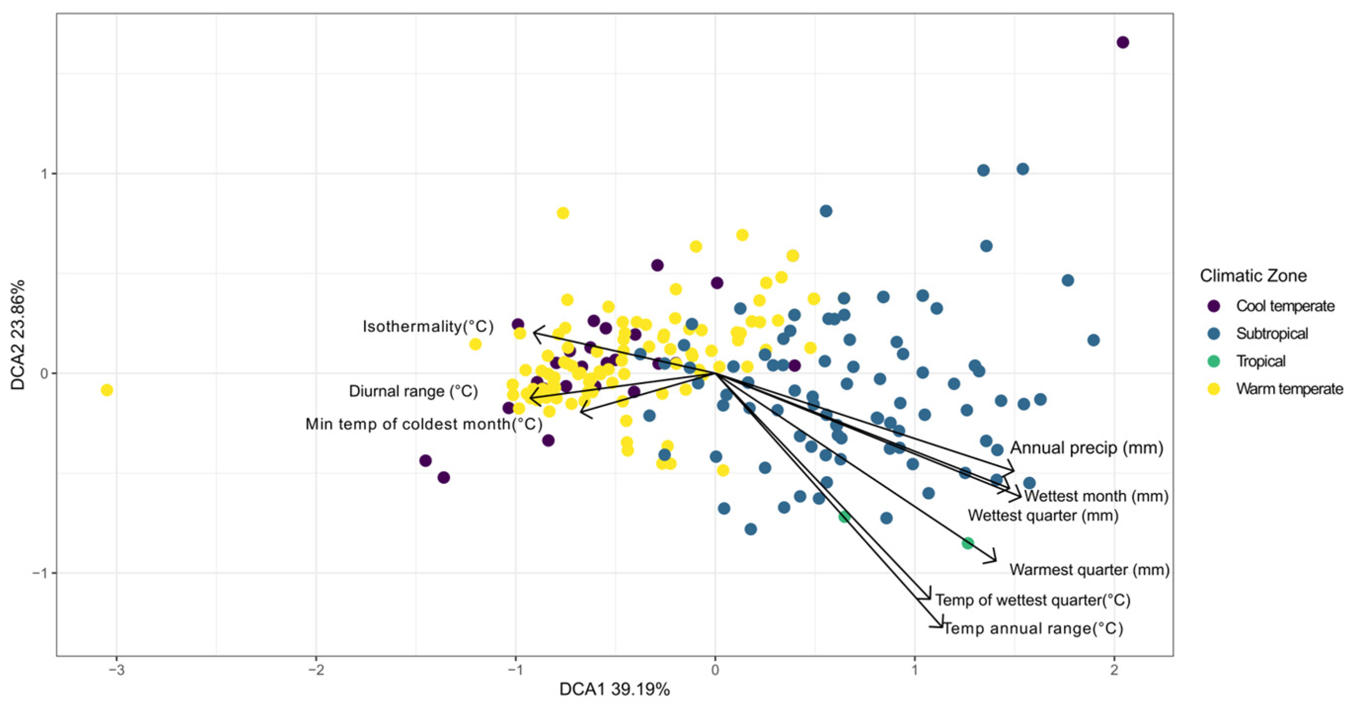 Diversity 15 00986 g002
