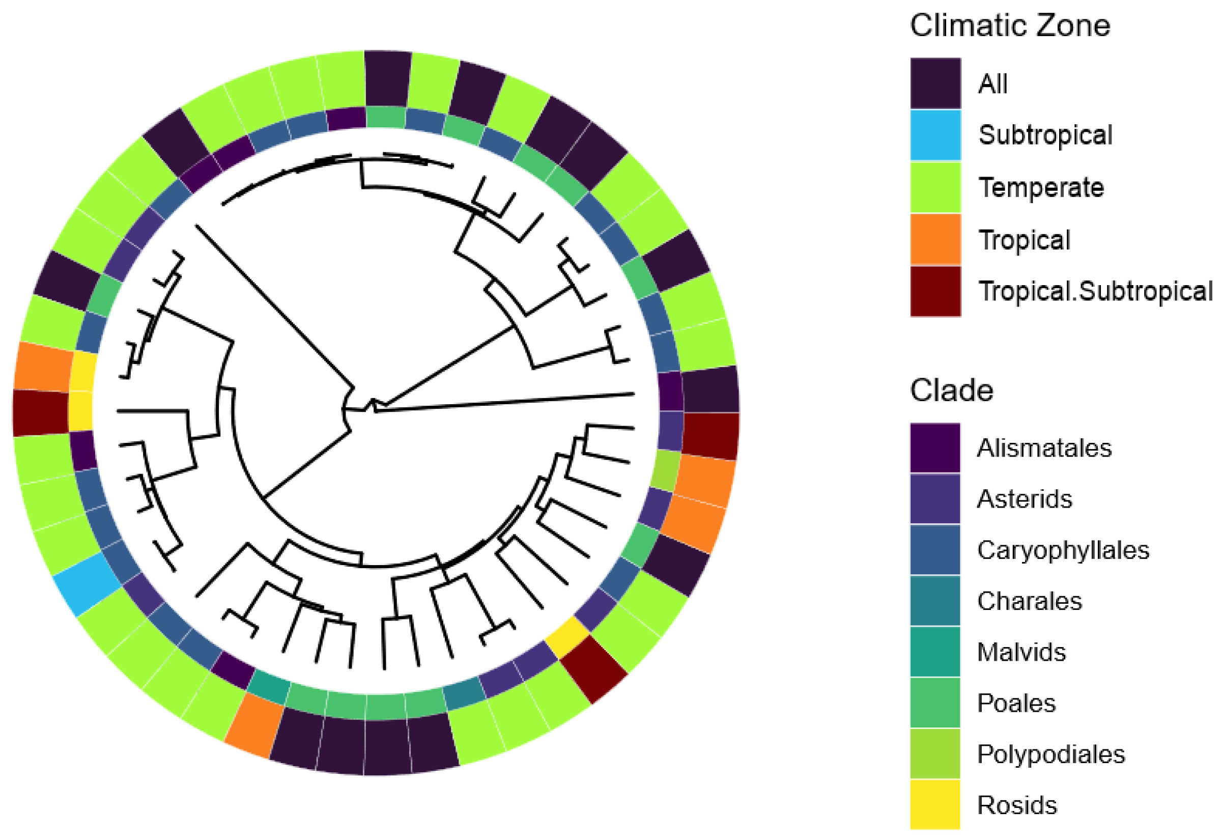 Diversity 15 00986 g003