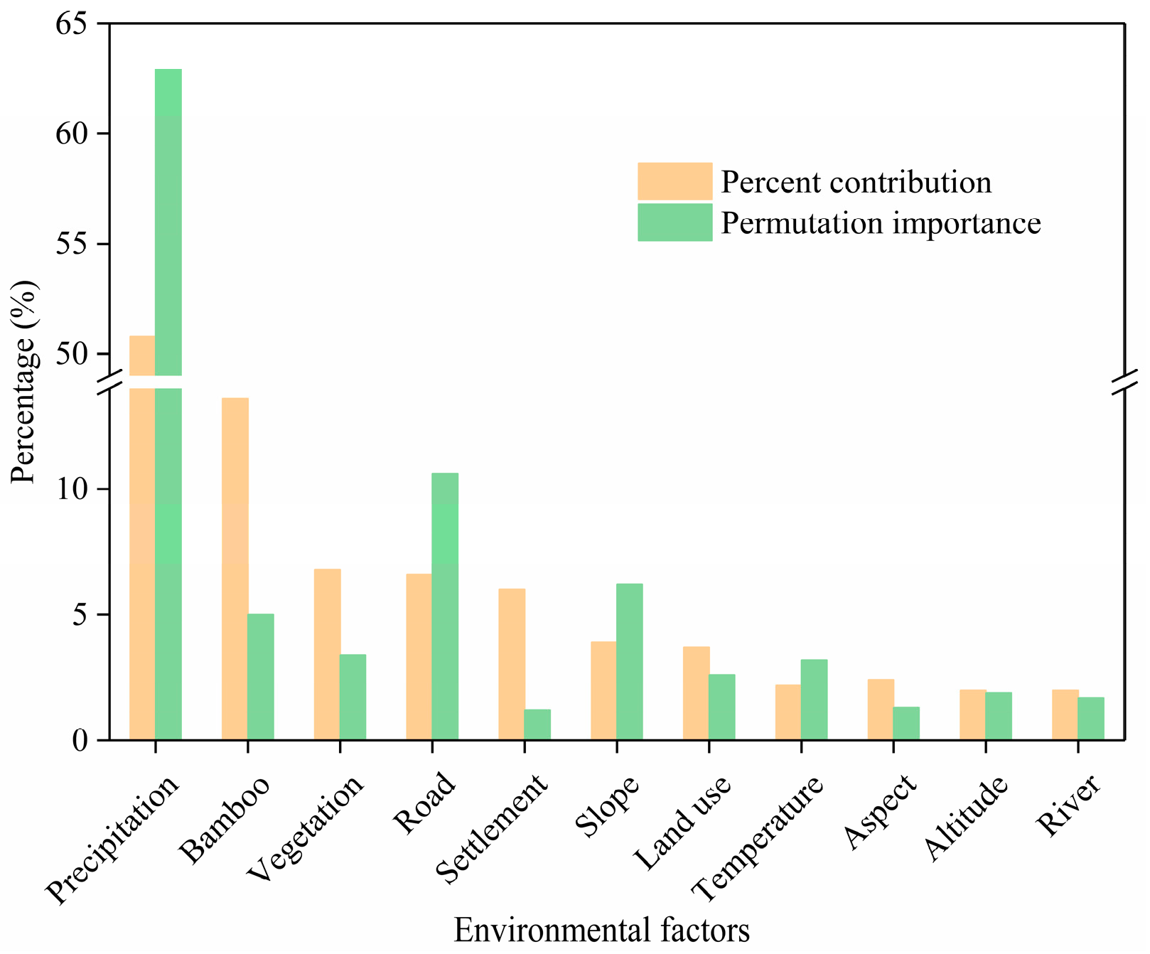 Diversity Free FullText A Survey of the Wild Giant Panda