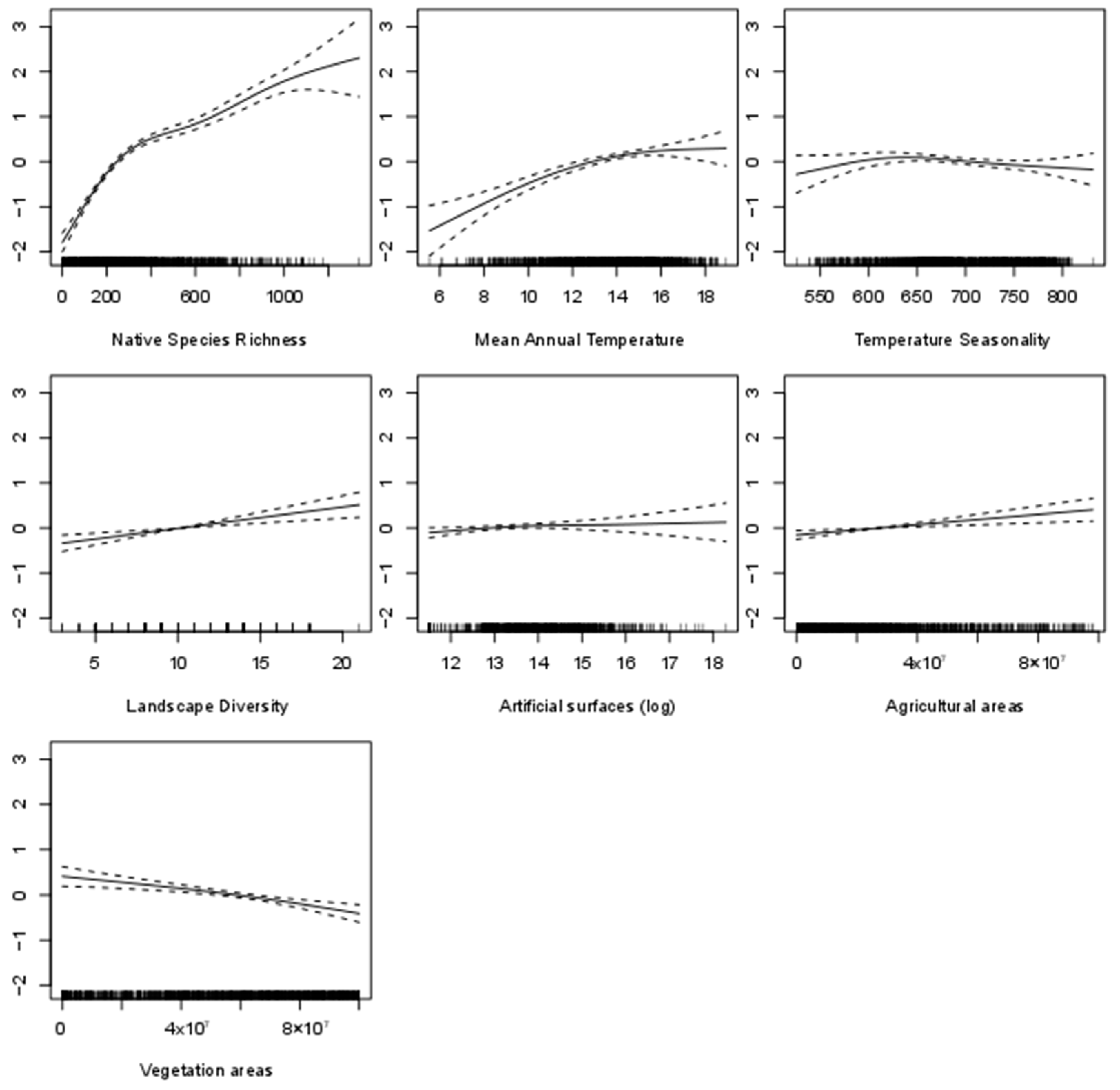 Diversity 15 01067 g002 Diversity 15 01067 g002
