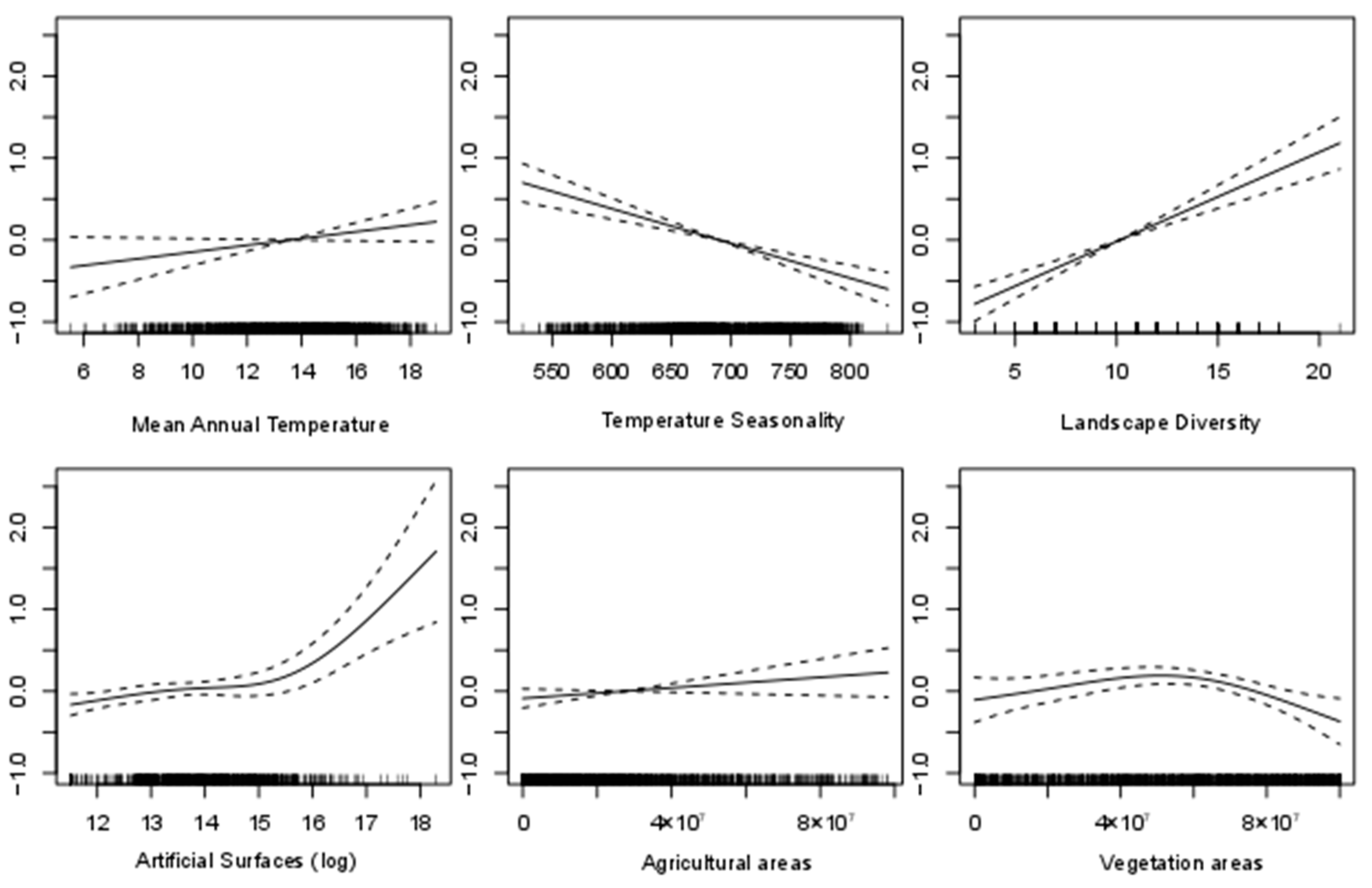 Diversity 15 01067 g003 Diversity 15 01067 g003