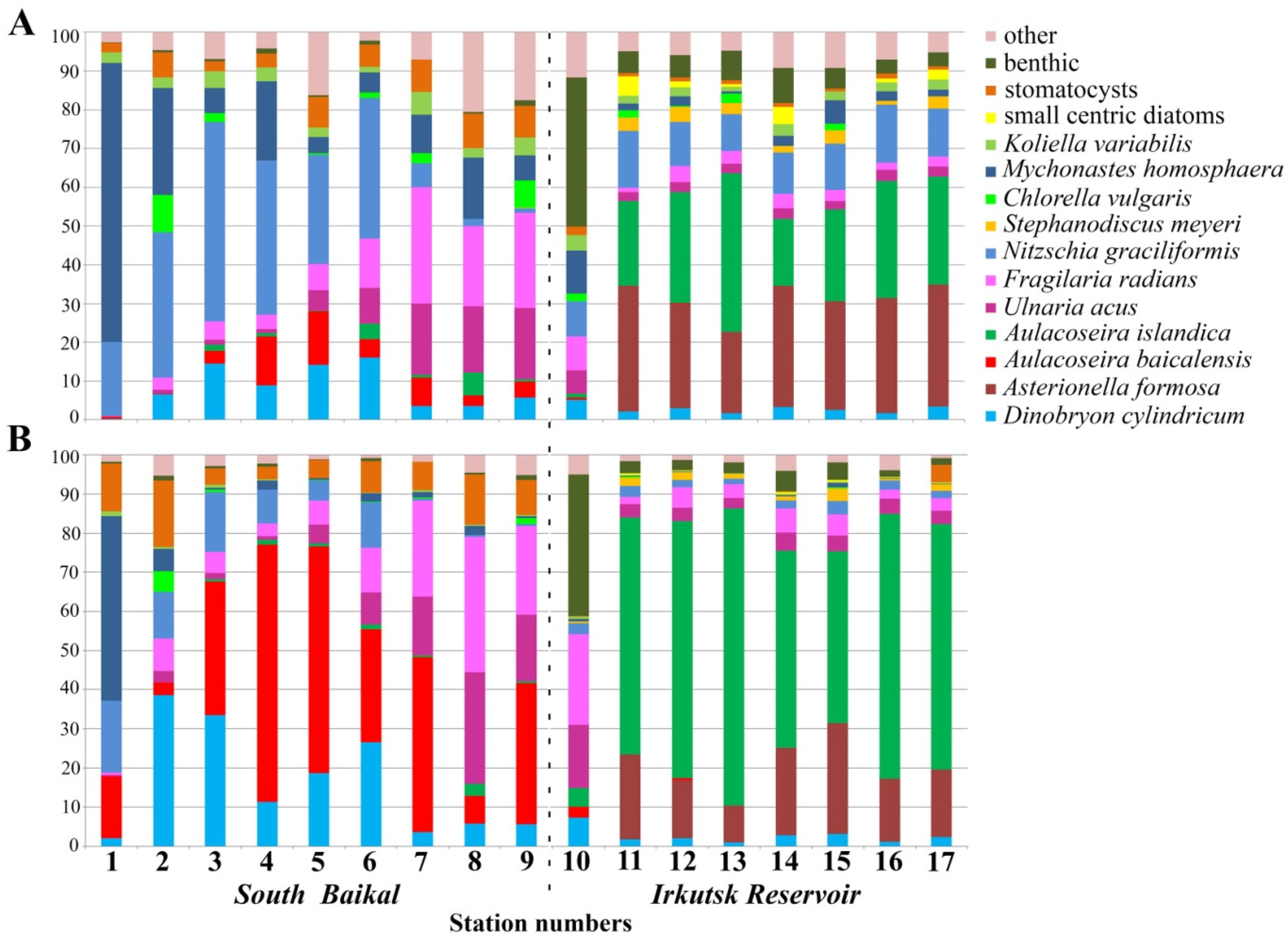 Diversity 15 01070 g002