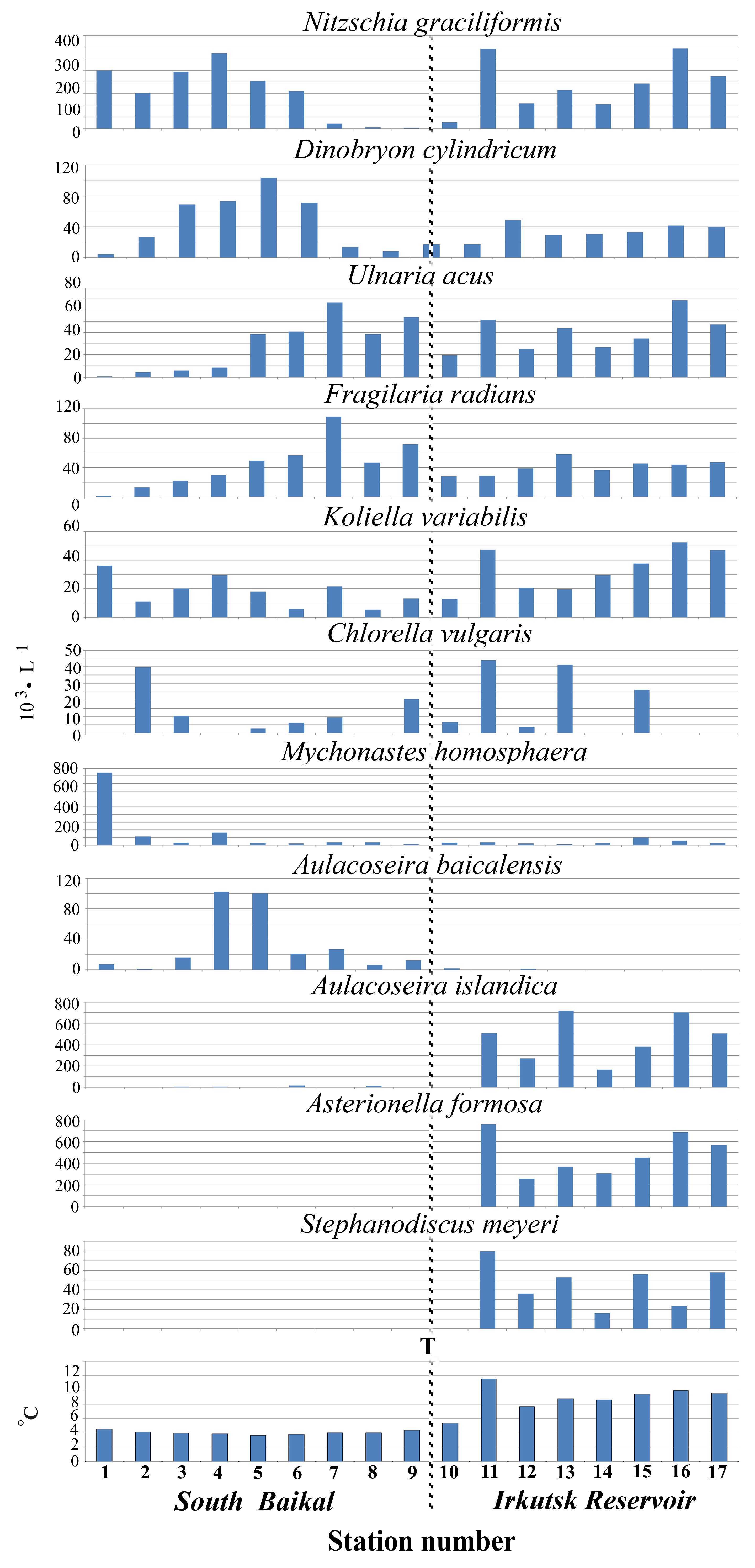 Diversity 15 01070 g004