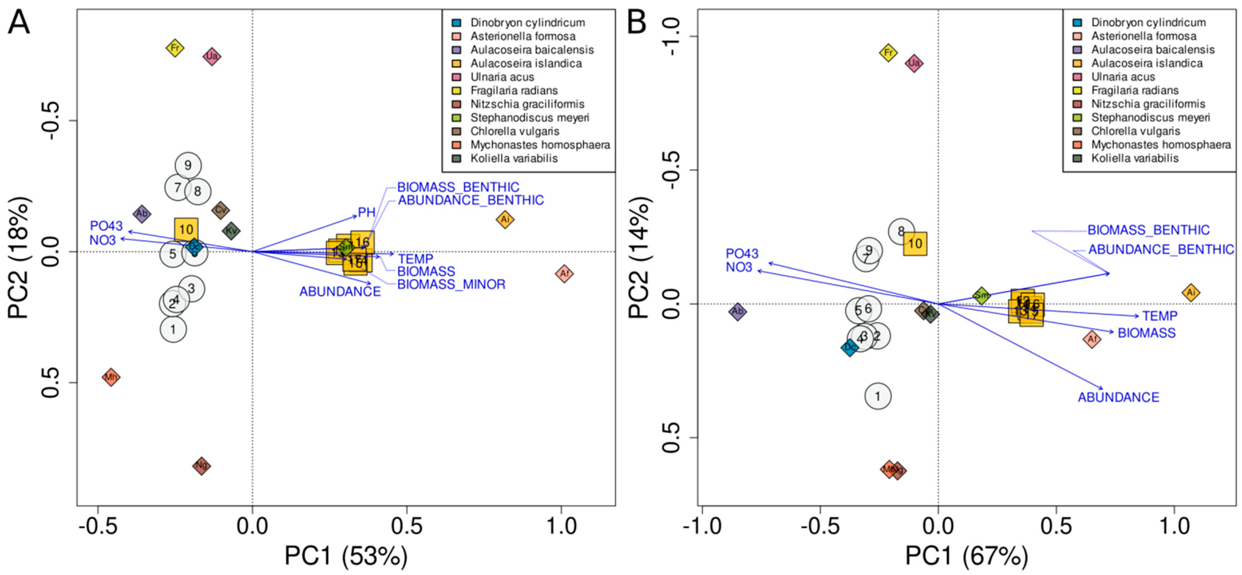 Diversity 15 01070 g005