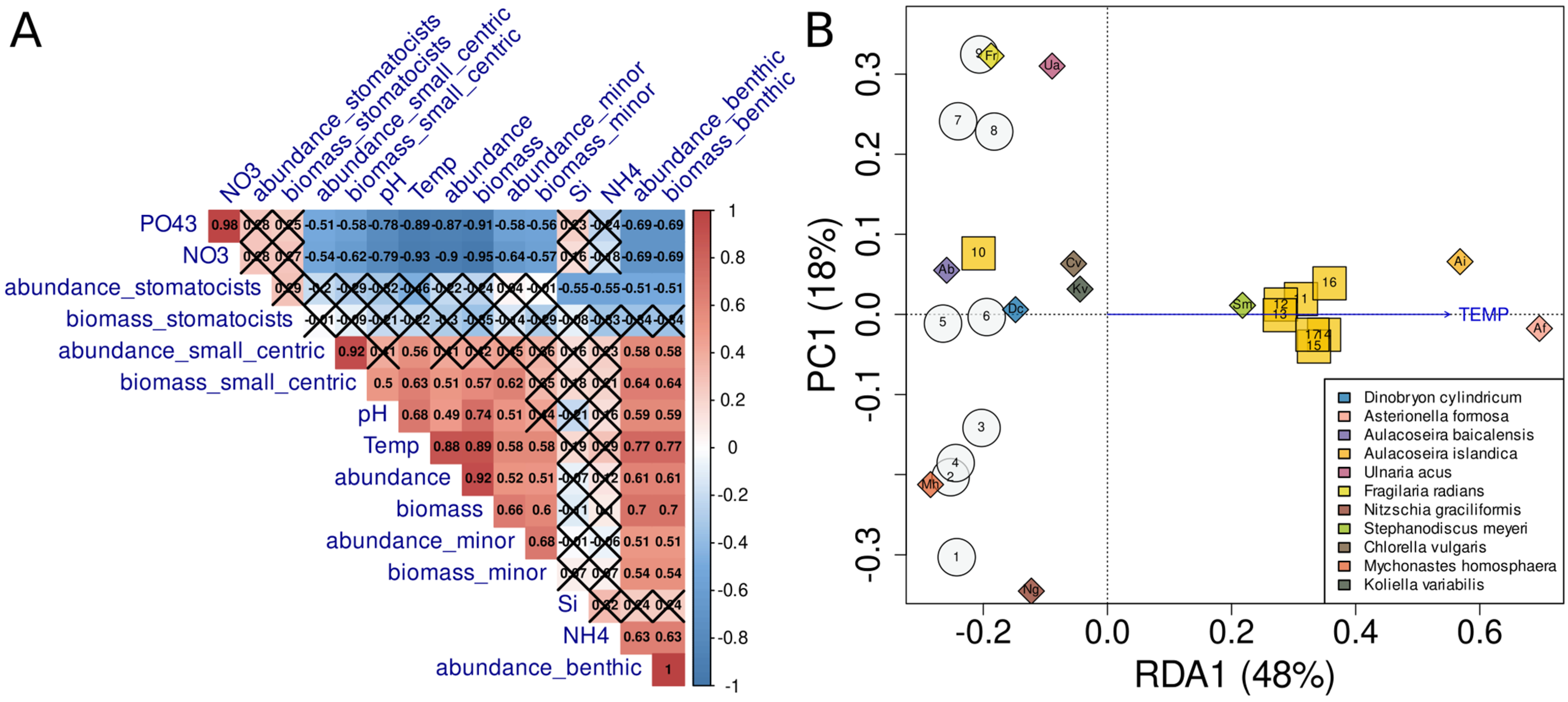 Diversity 15 01070 g007