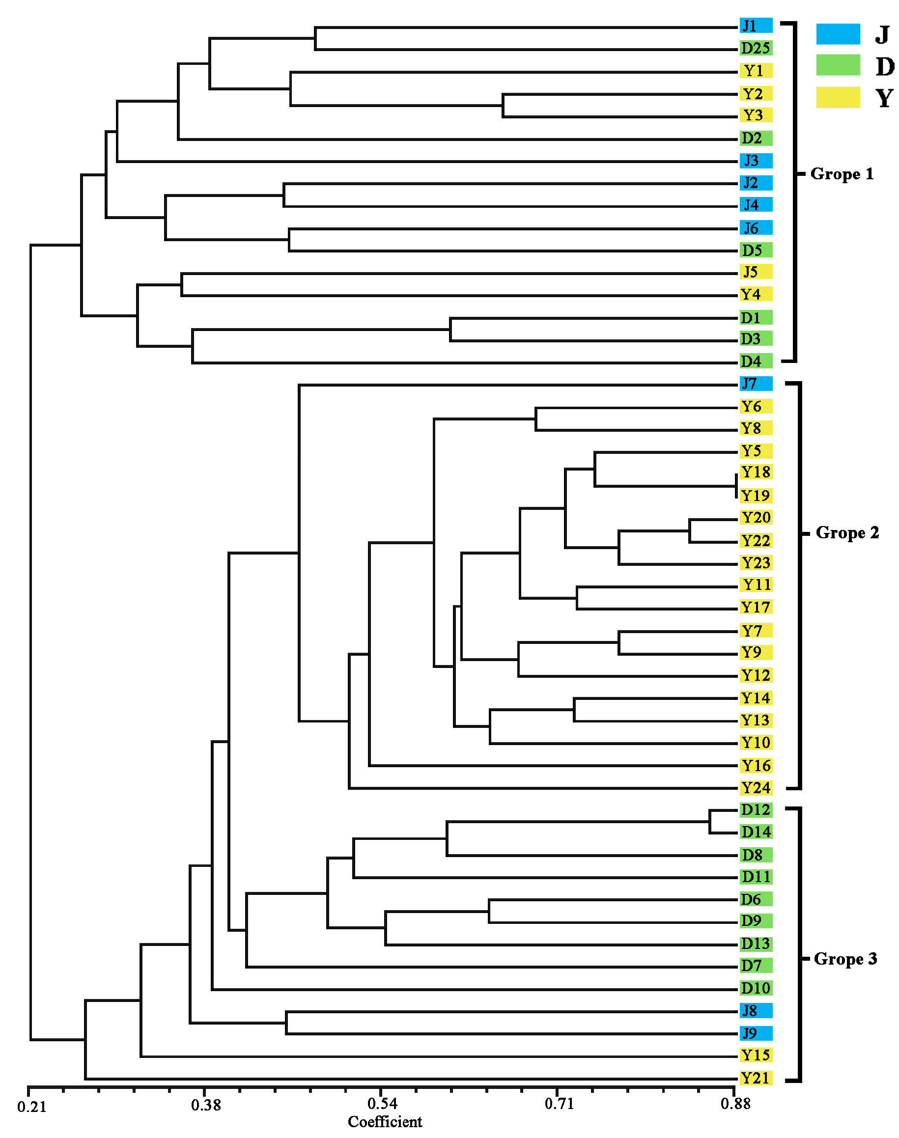 Diversity 15 01073 g004