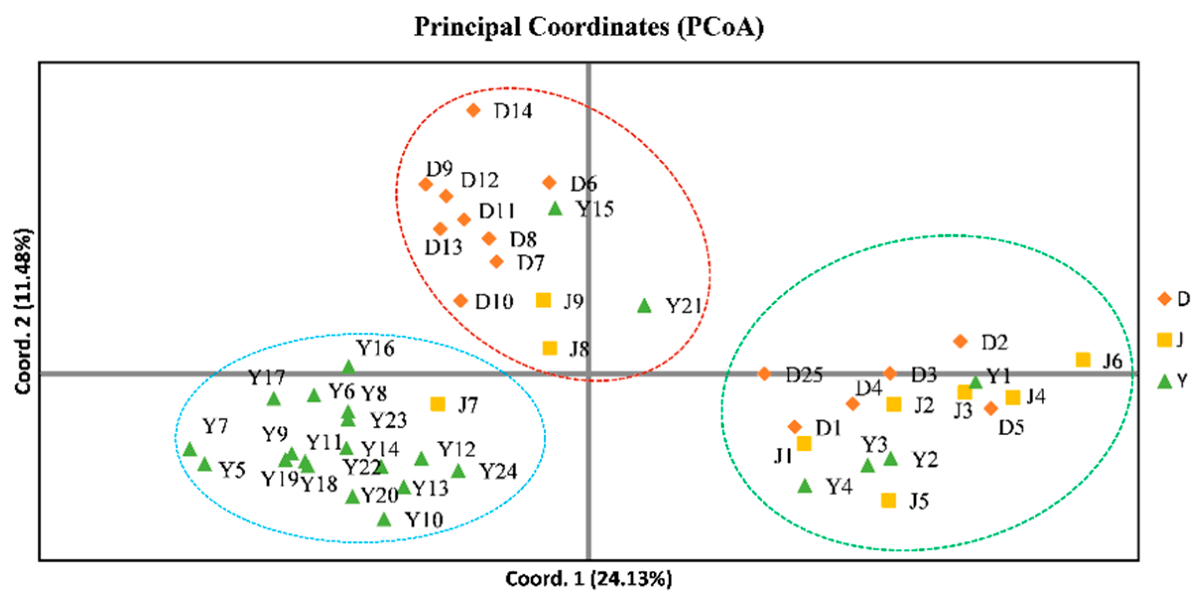 Diversity 15 01073 g005